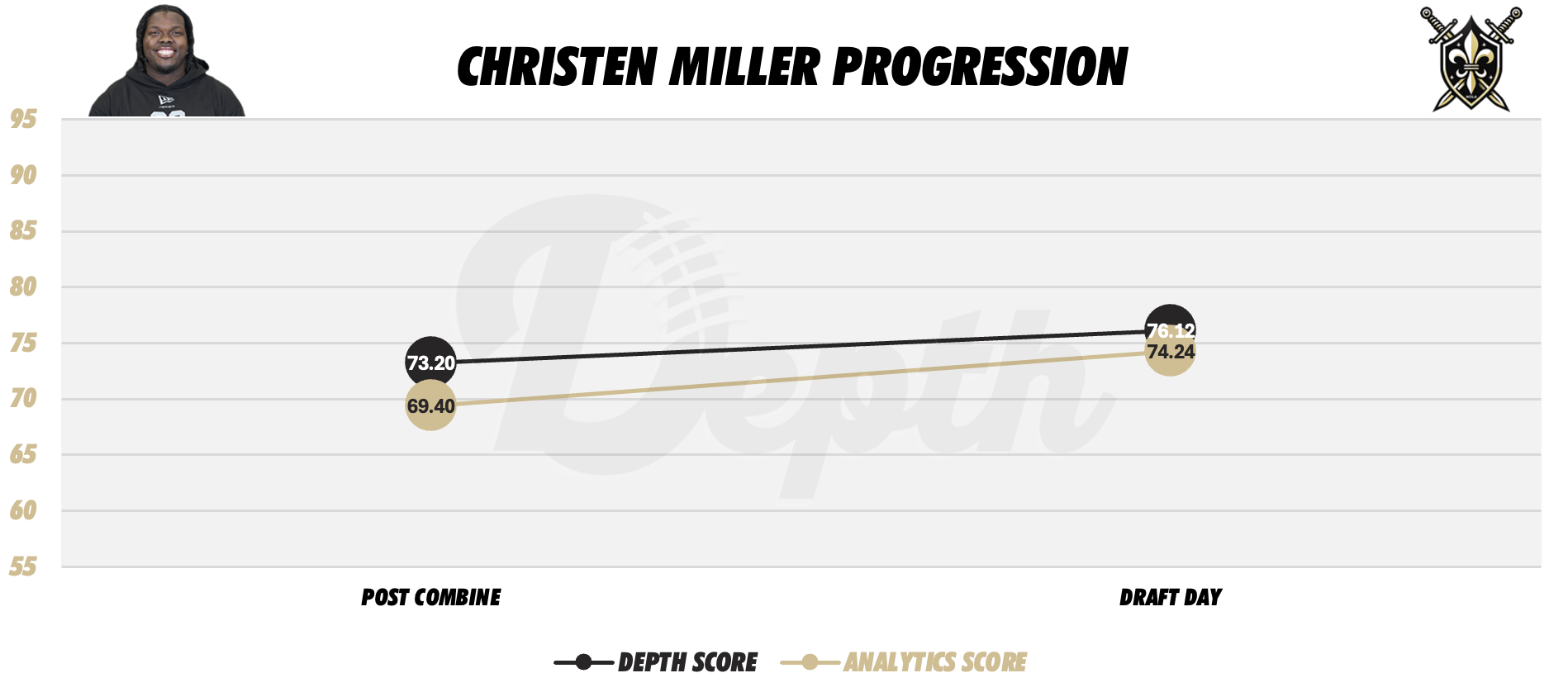 Christen Miller Player Progression