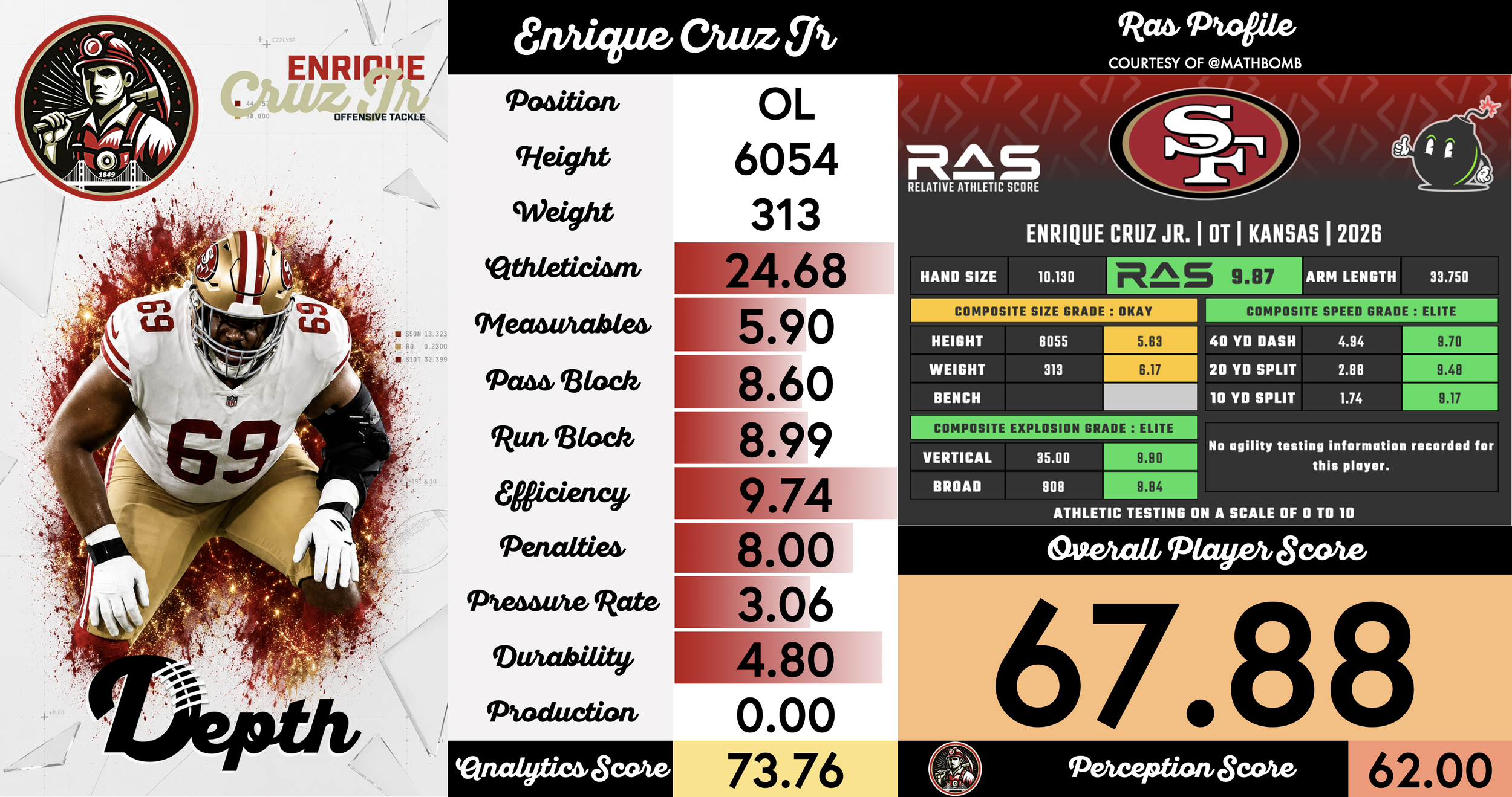 Enrique Cruz Jr. Player Profile