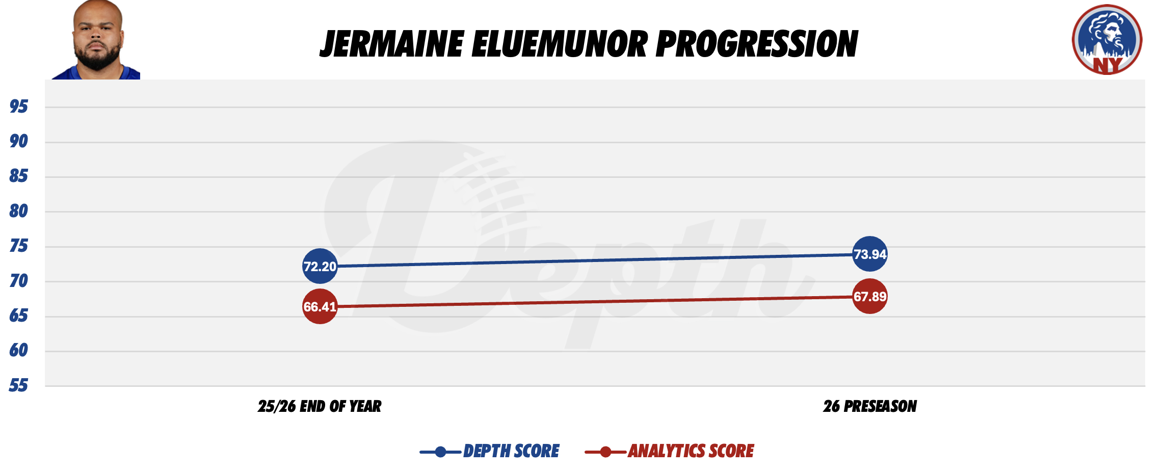 Jermaine Eluemunor Player Progression