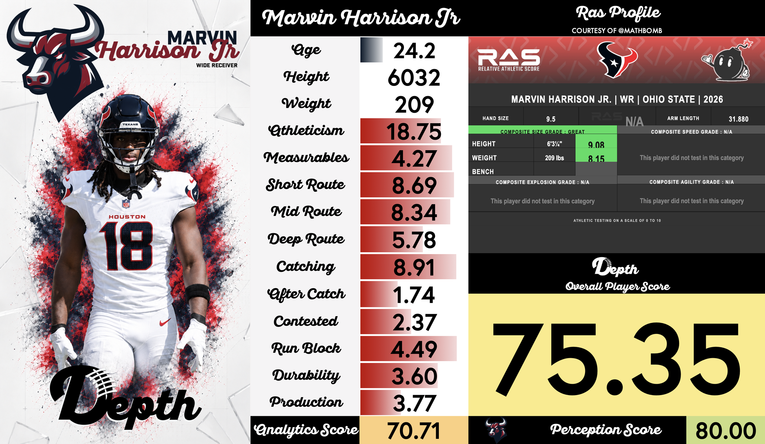 Marvin Harrison Jr. Player Profile