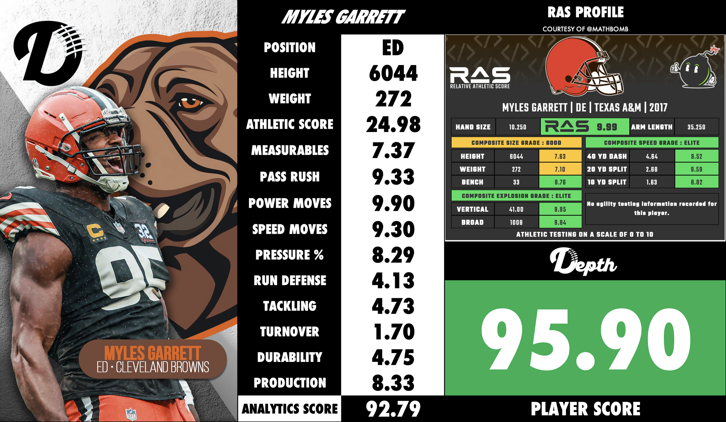 Myles Garrett Player Profile