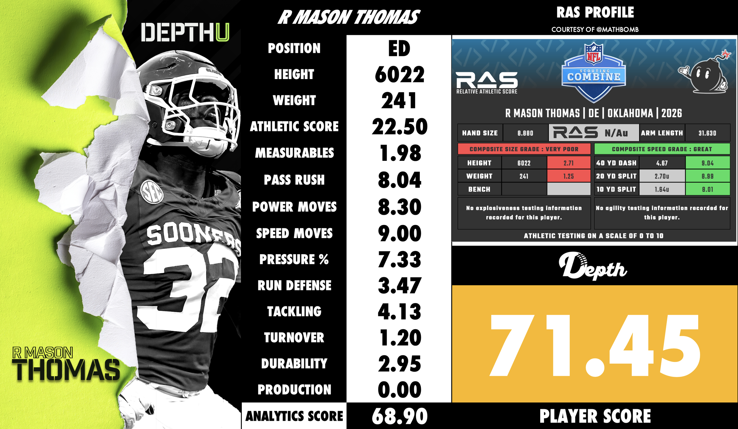 R Mason Thomas Player Profile
