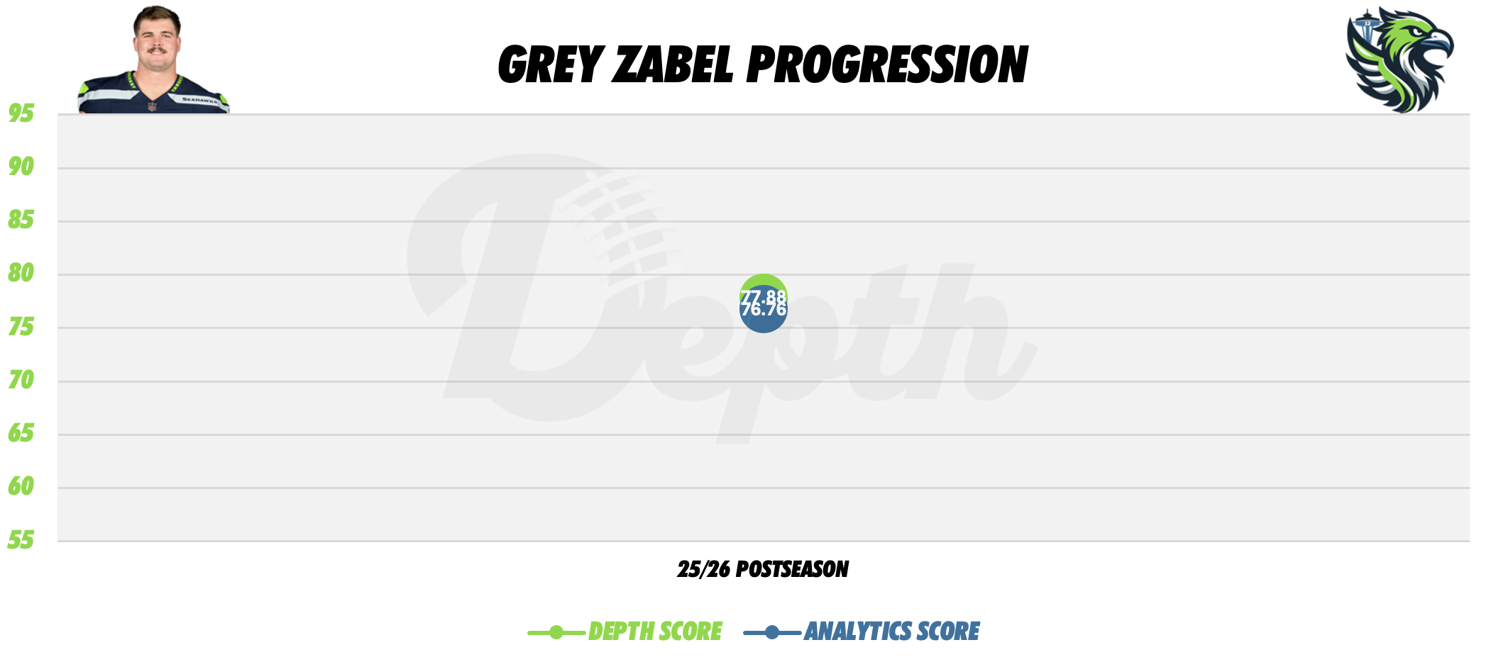 Grey Zabel Player Progression