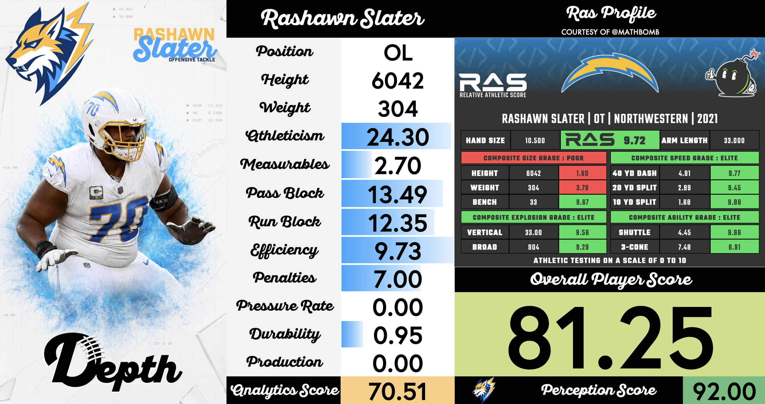 Rashawn Slater Player Profile