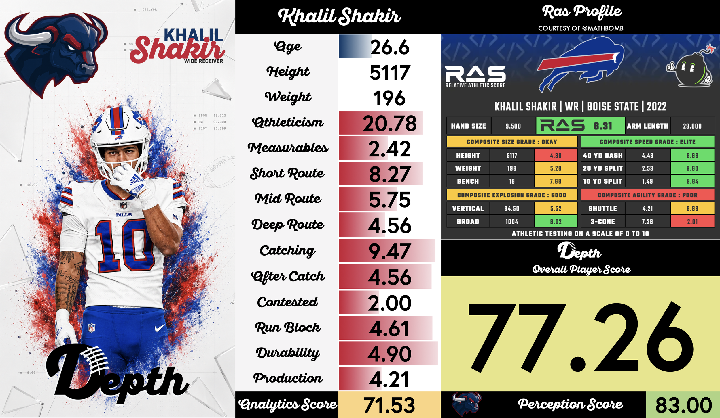 Khalil Shakir Player Profile