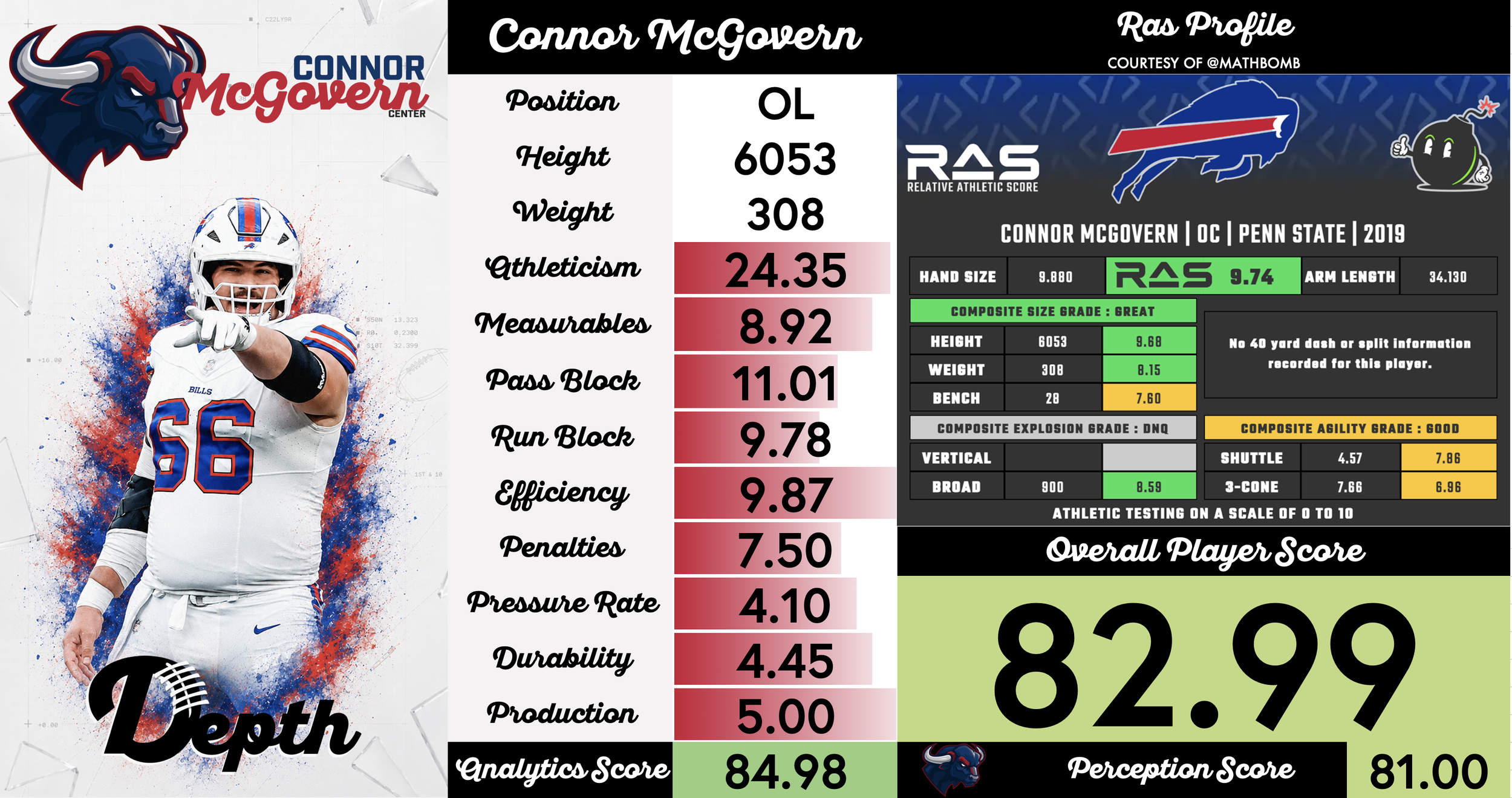 Connor McGovern Player Profile