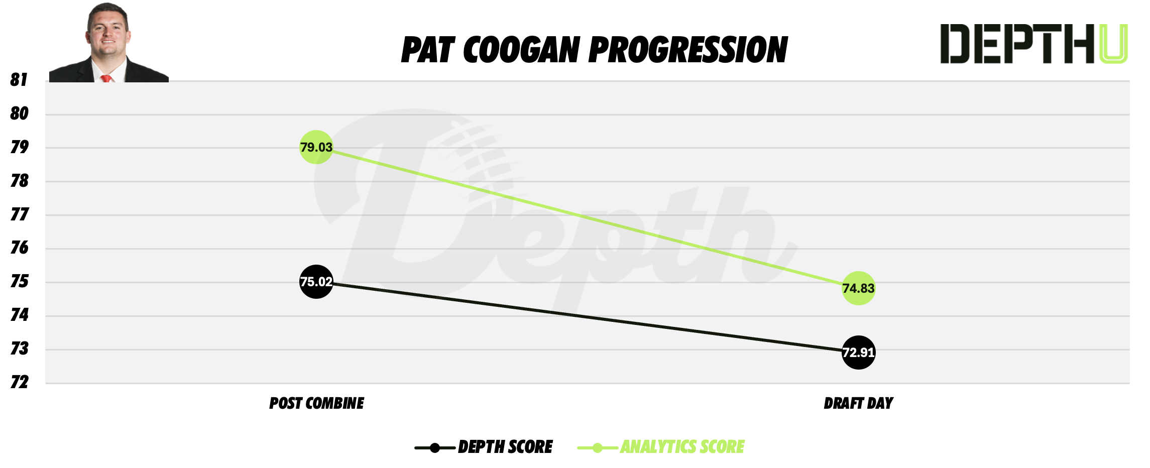Pat Coogan Player Progression