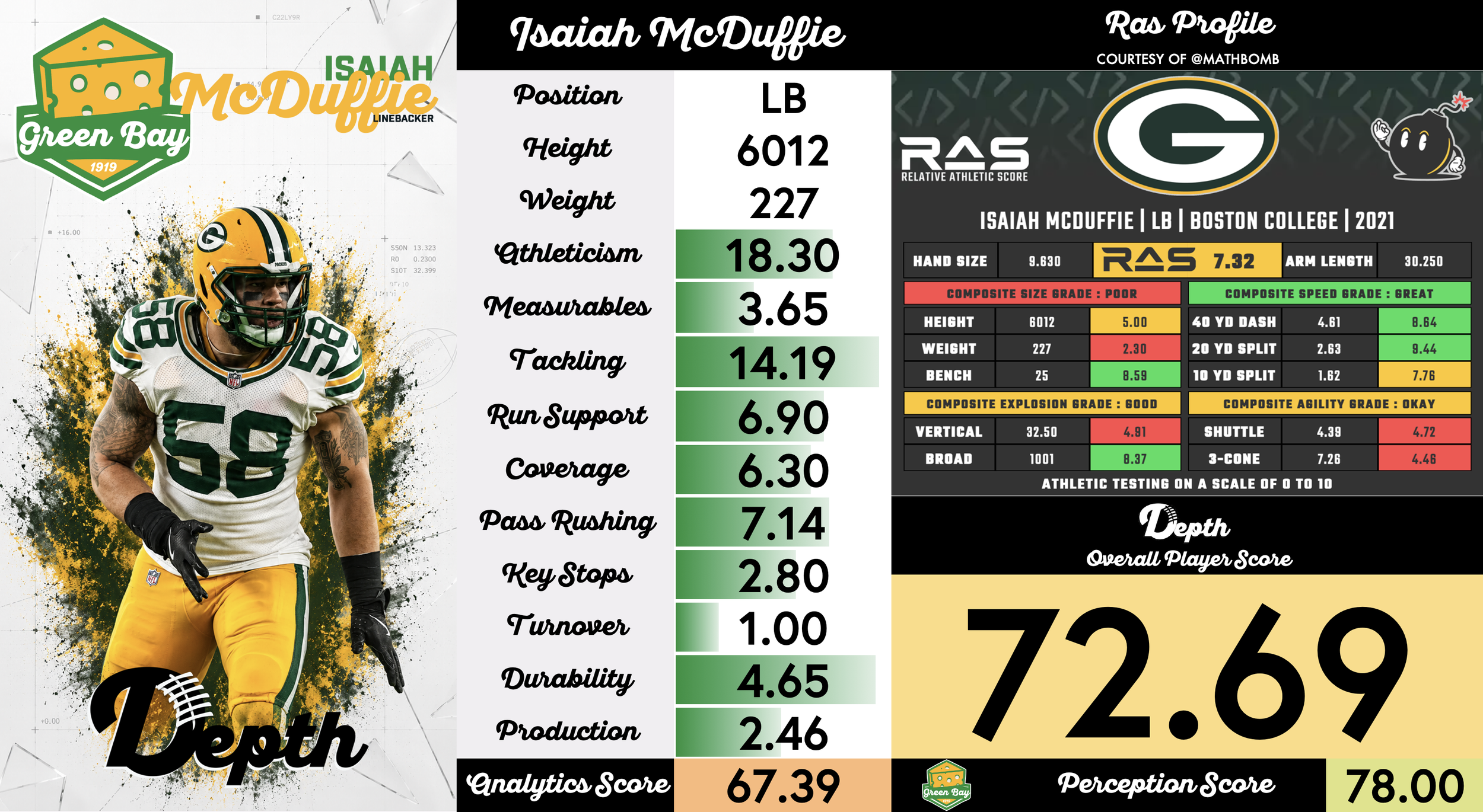 Isaiah McDuffie Player Profile