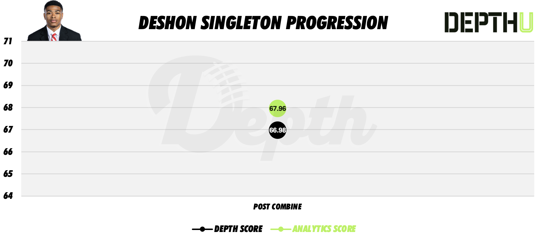 Deshon Singleton Player Progression