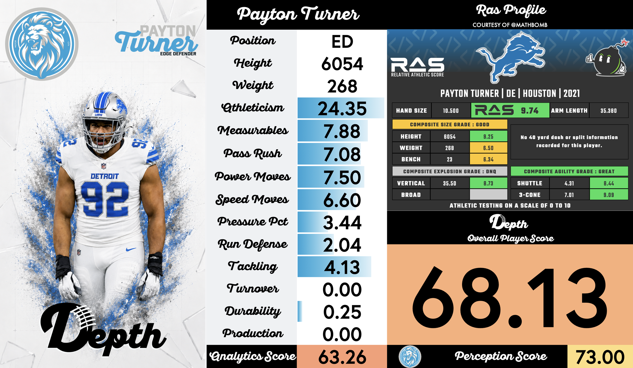 Payton Turner Player Profile