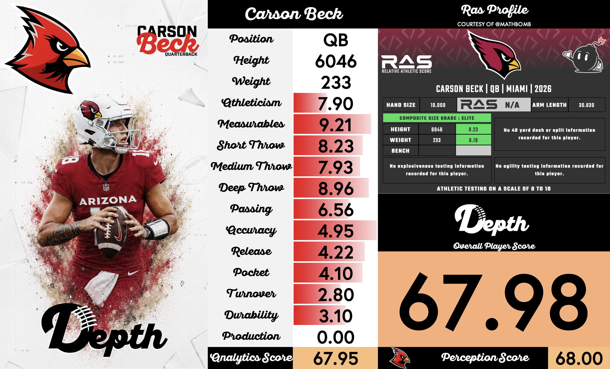Carson Beck Player Profile