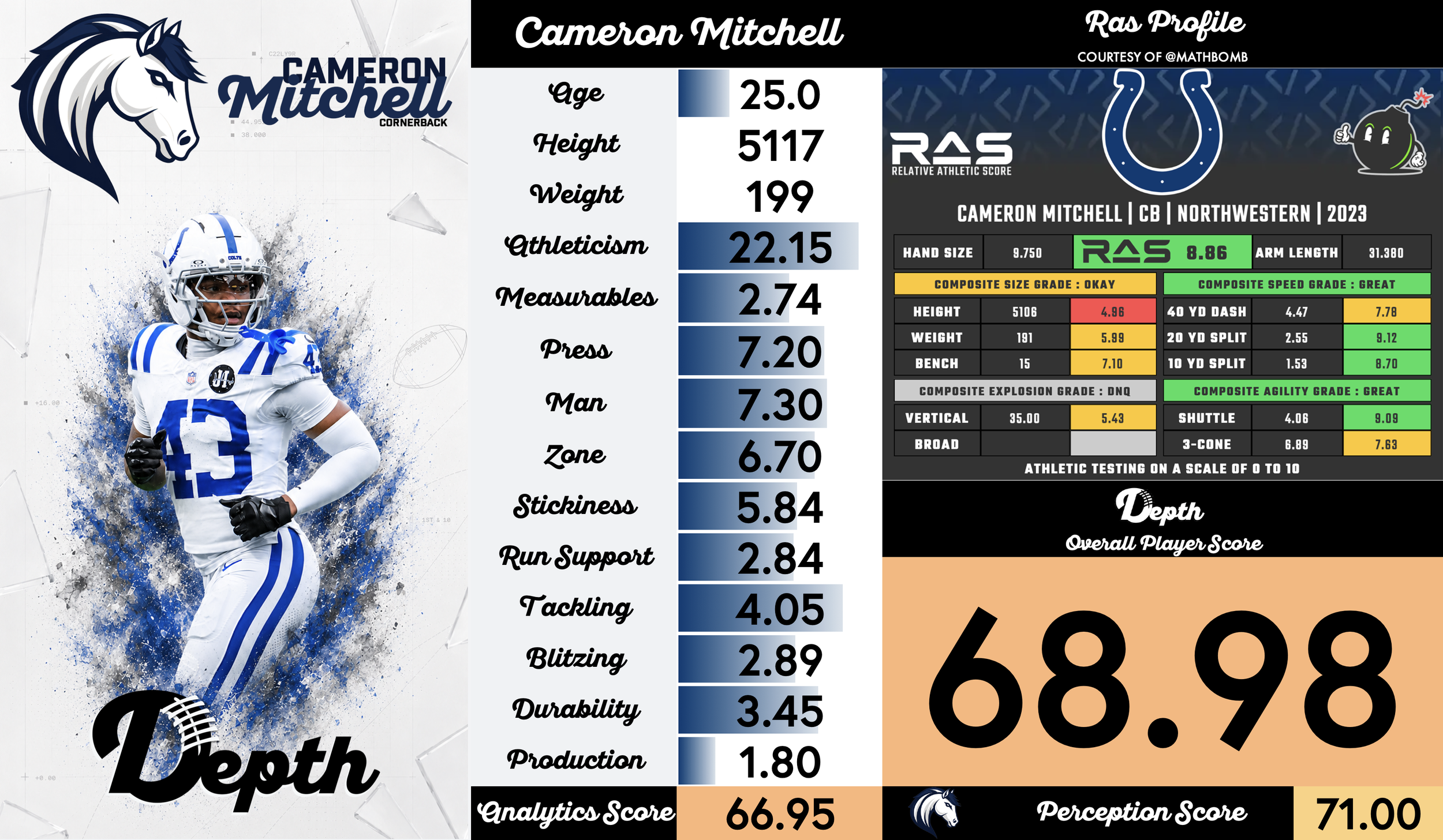 Cameron Mitchell Player Profile