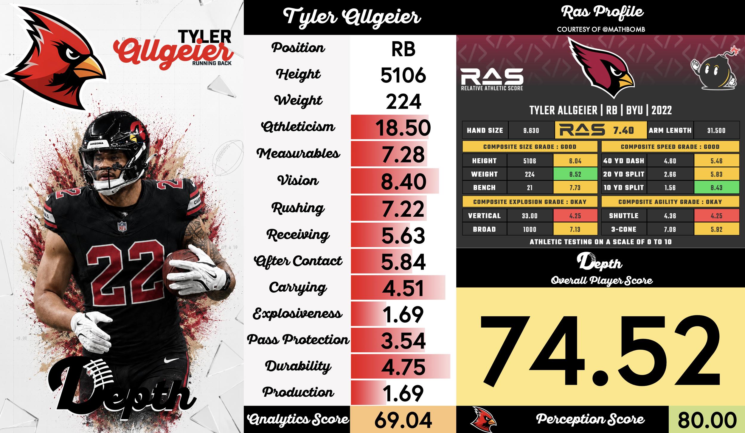 Tyler Allgeier Player Profile