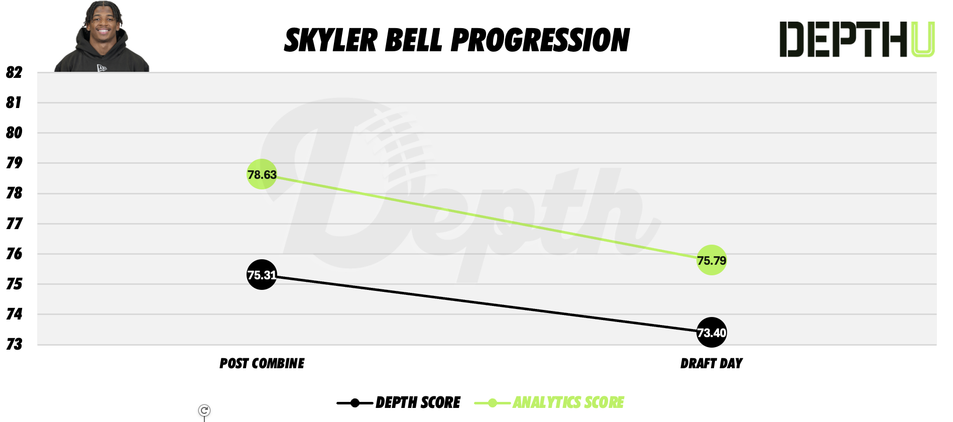 Skyler Bell Player Progression
