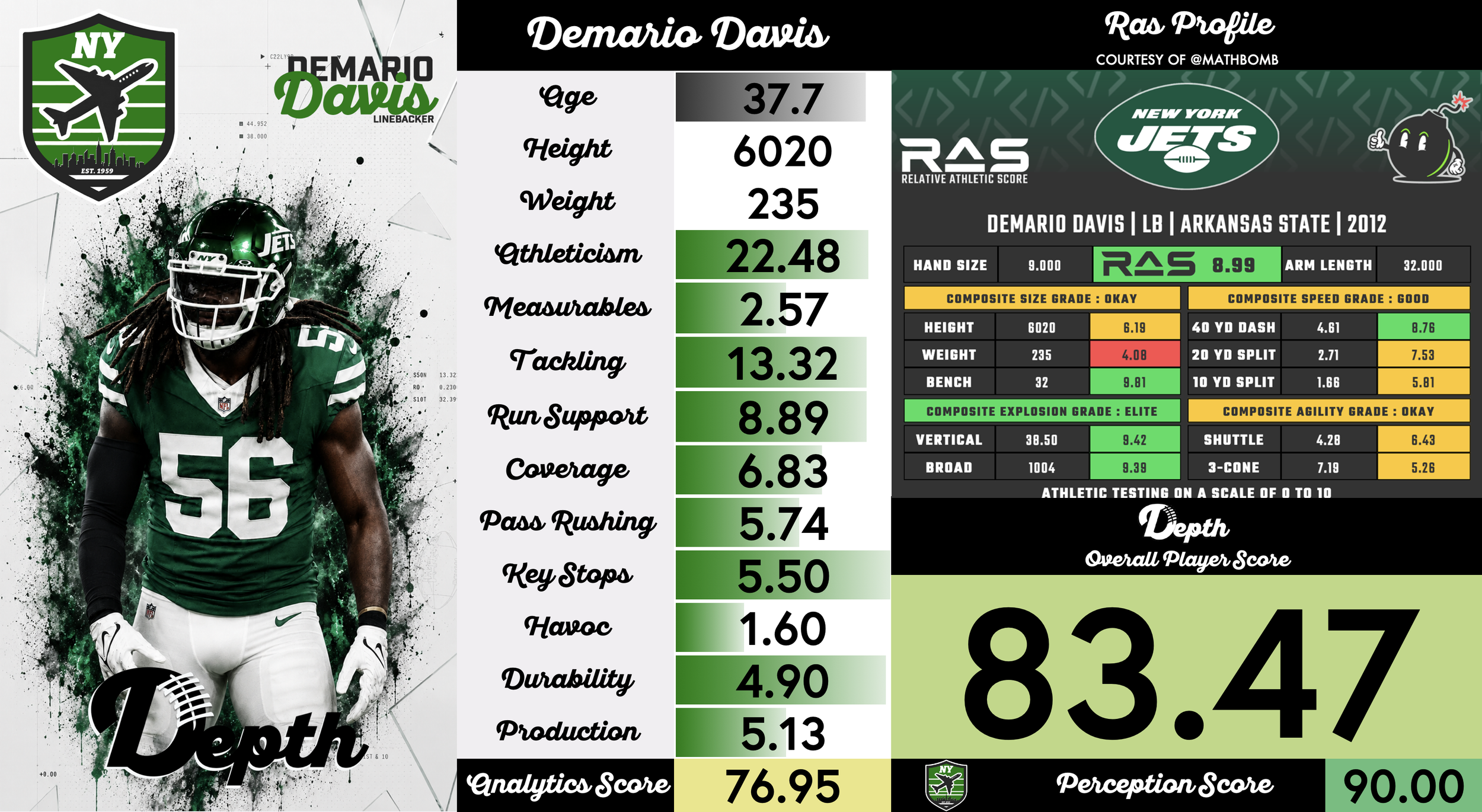 Demario Davis Player Profile