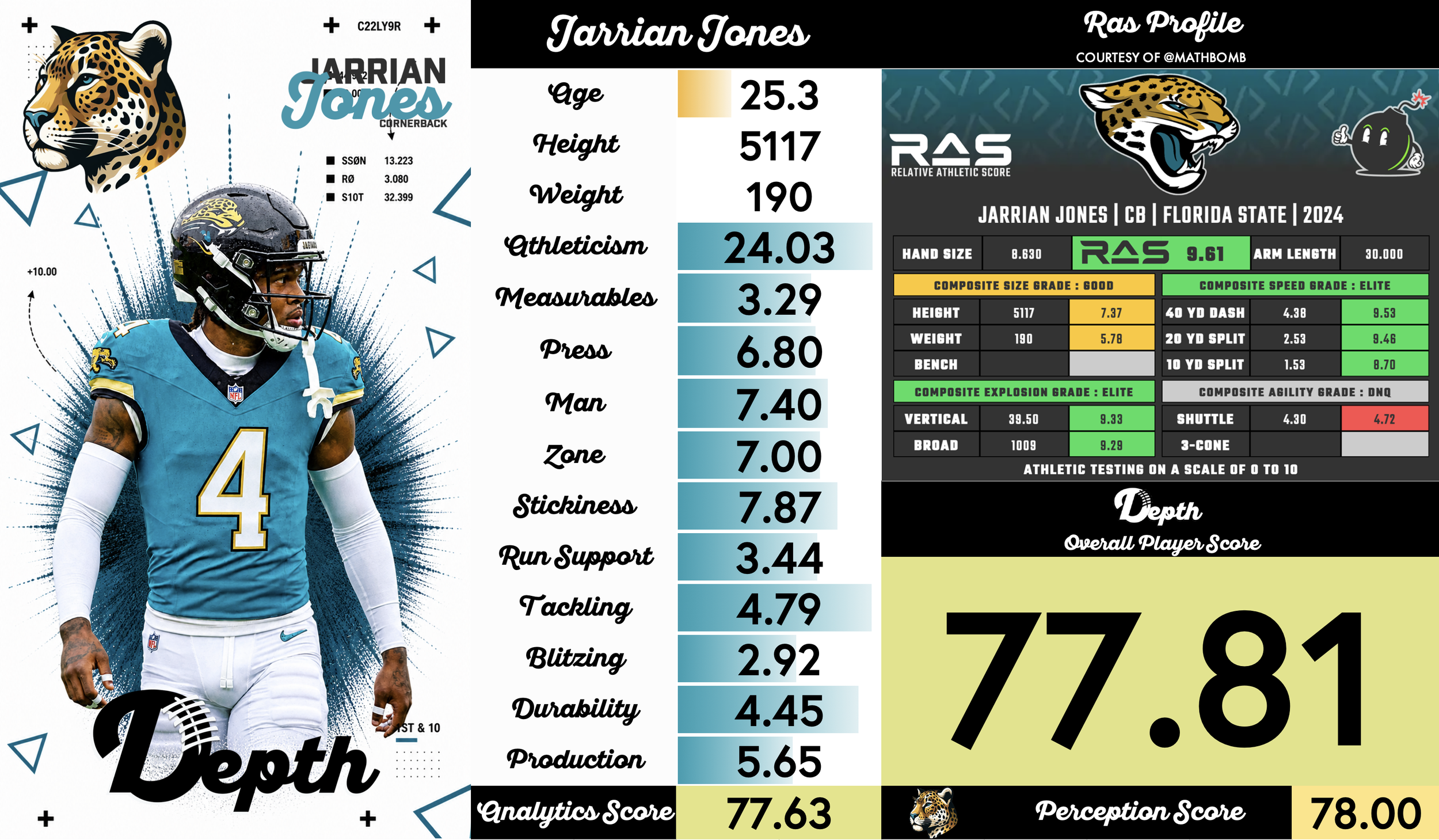 Jarrian Jones Player Profile