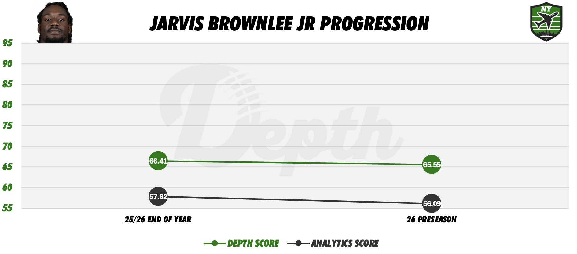 Jarvis Brownlee Jr. Player Progression