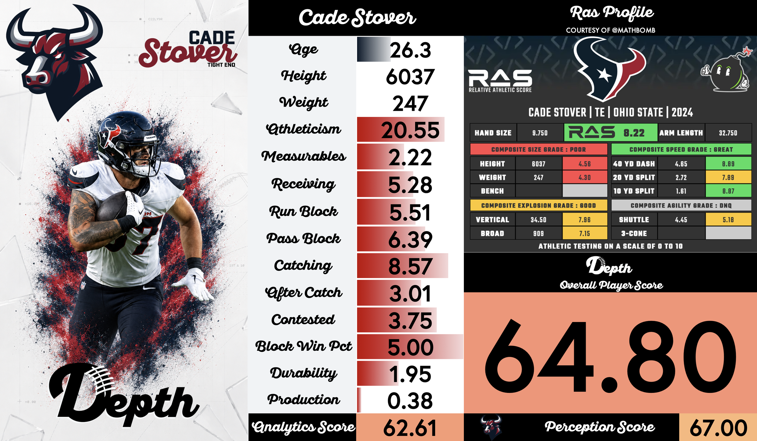 Cade Stover Player Profile