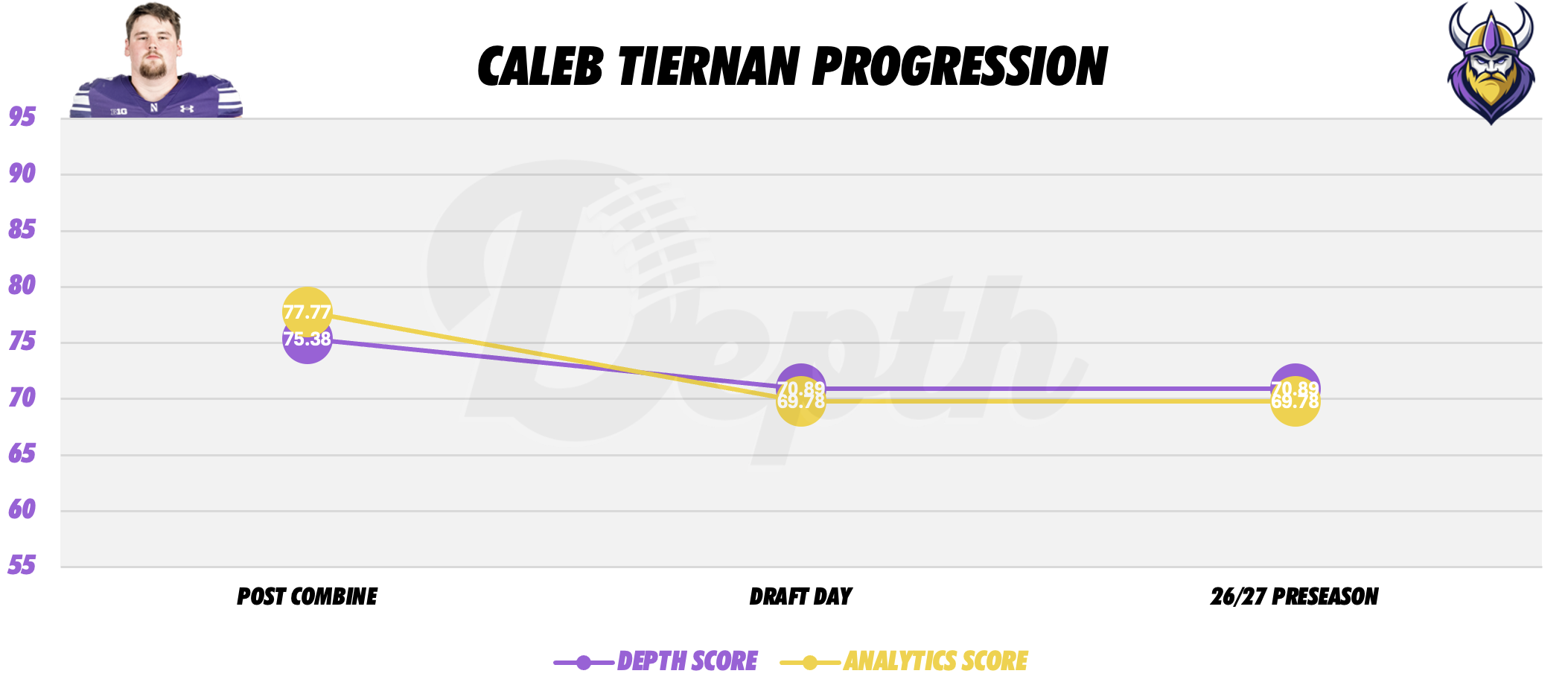 Caleb Tiernan Player Progression
