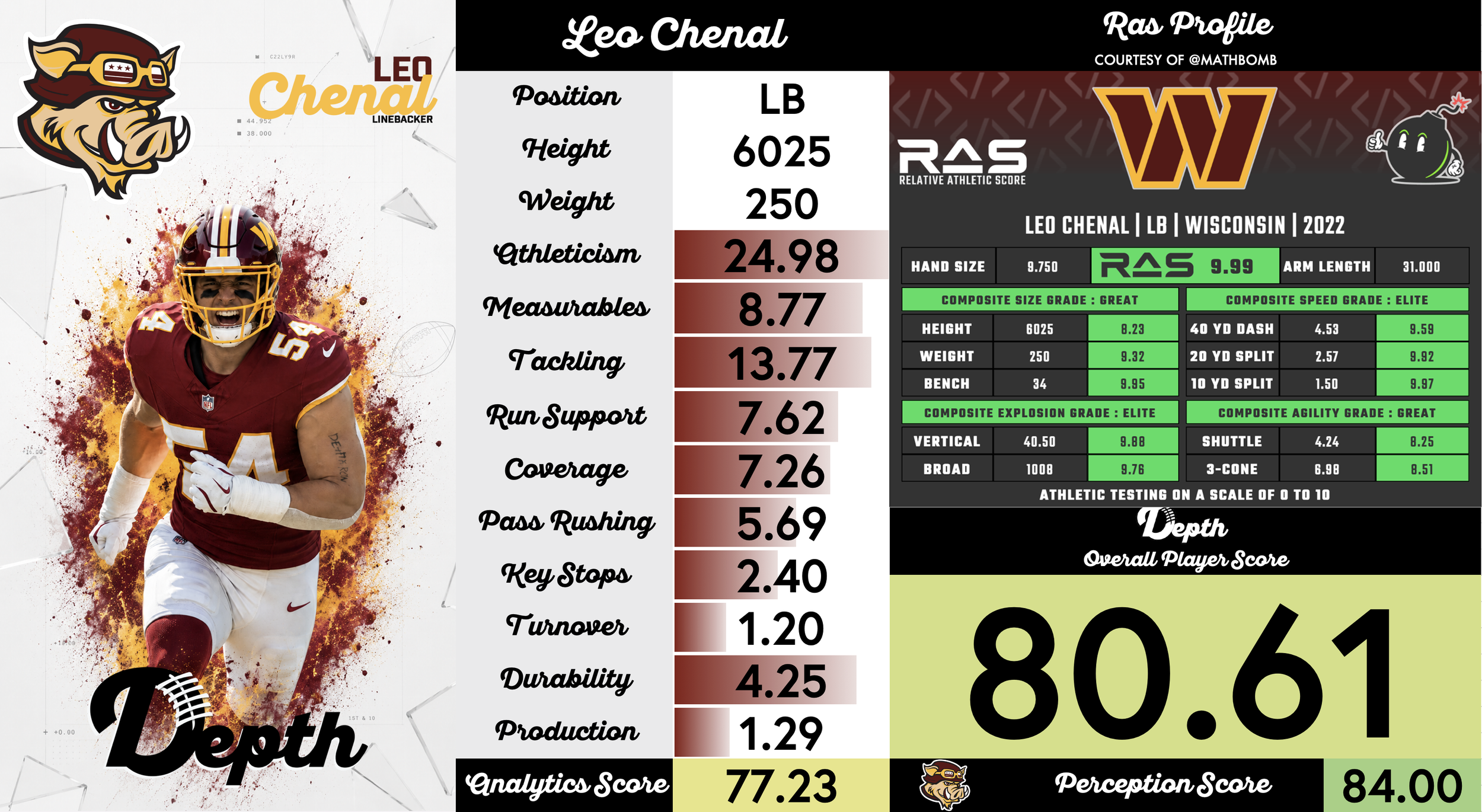 Leo Chenal Player Profile