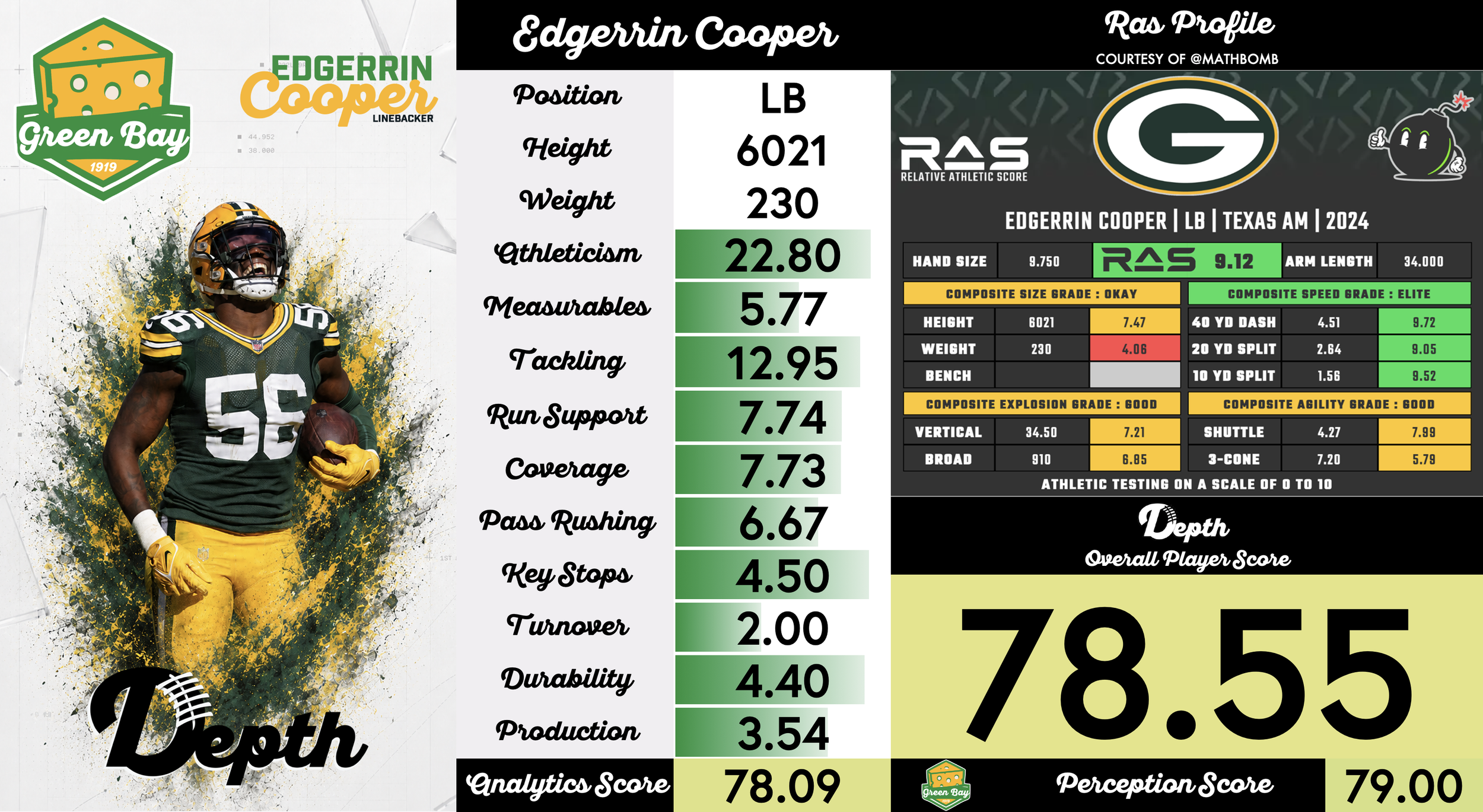 Edgerrin Cooper Player Profile