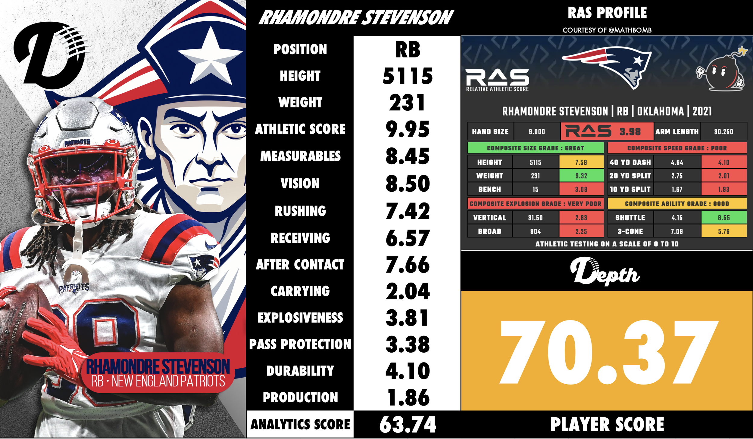 Rhamondre Stevenson Player Profile