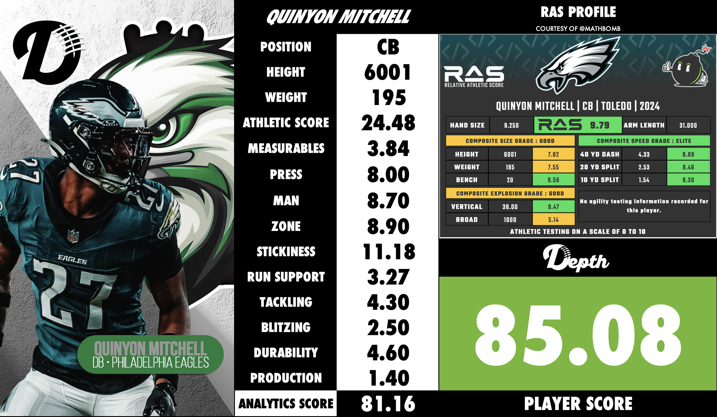 Quinyon Mitchell Player Profile