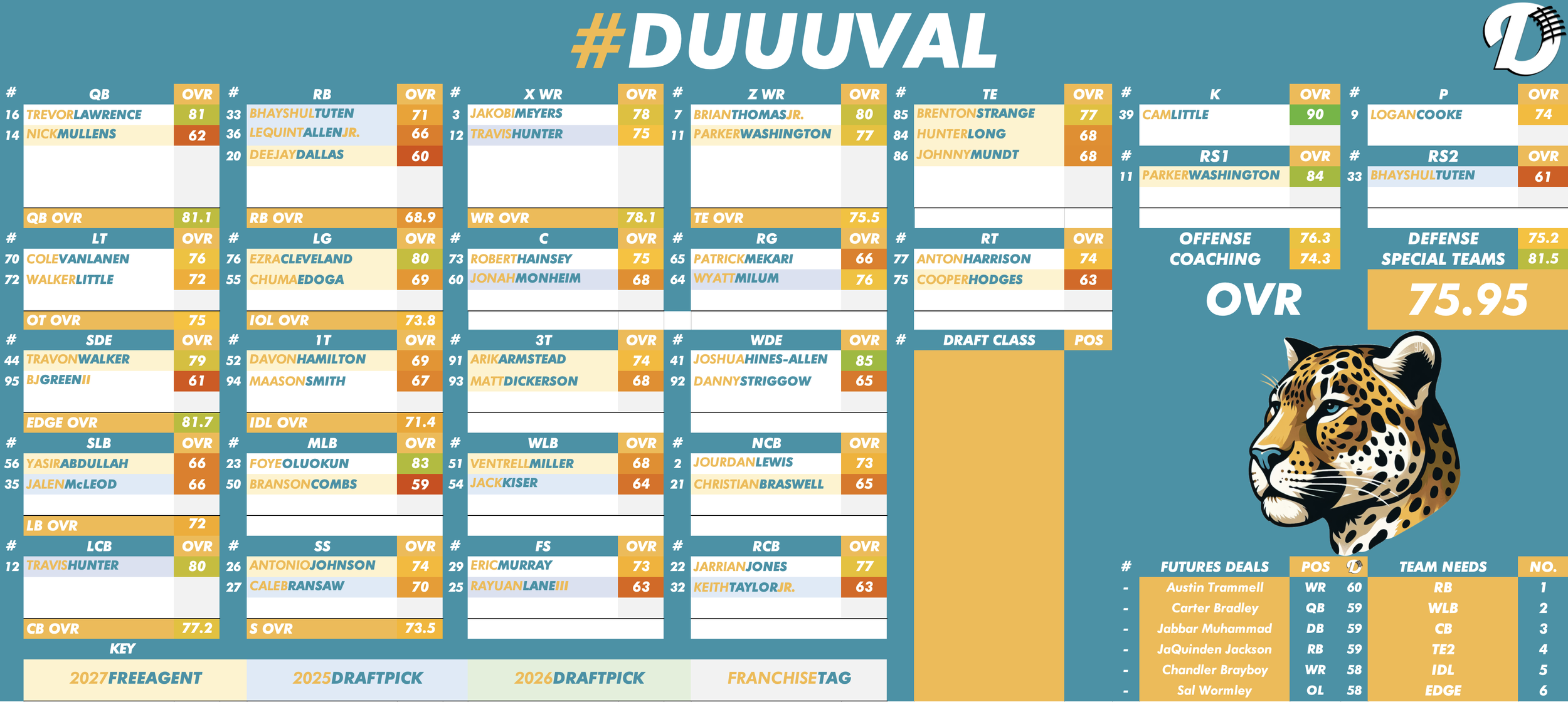Jacksonville Jaguars Depth Chart