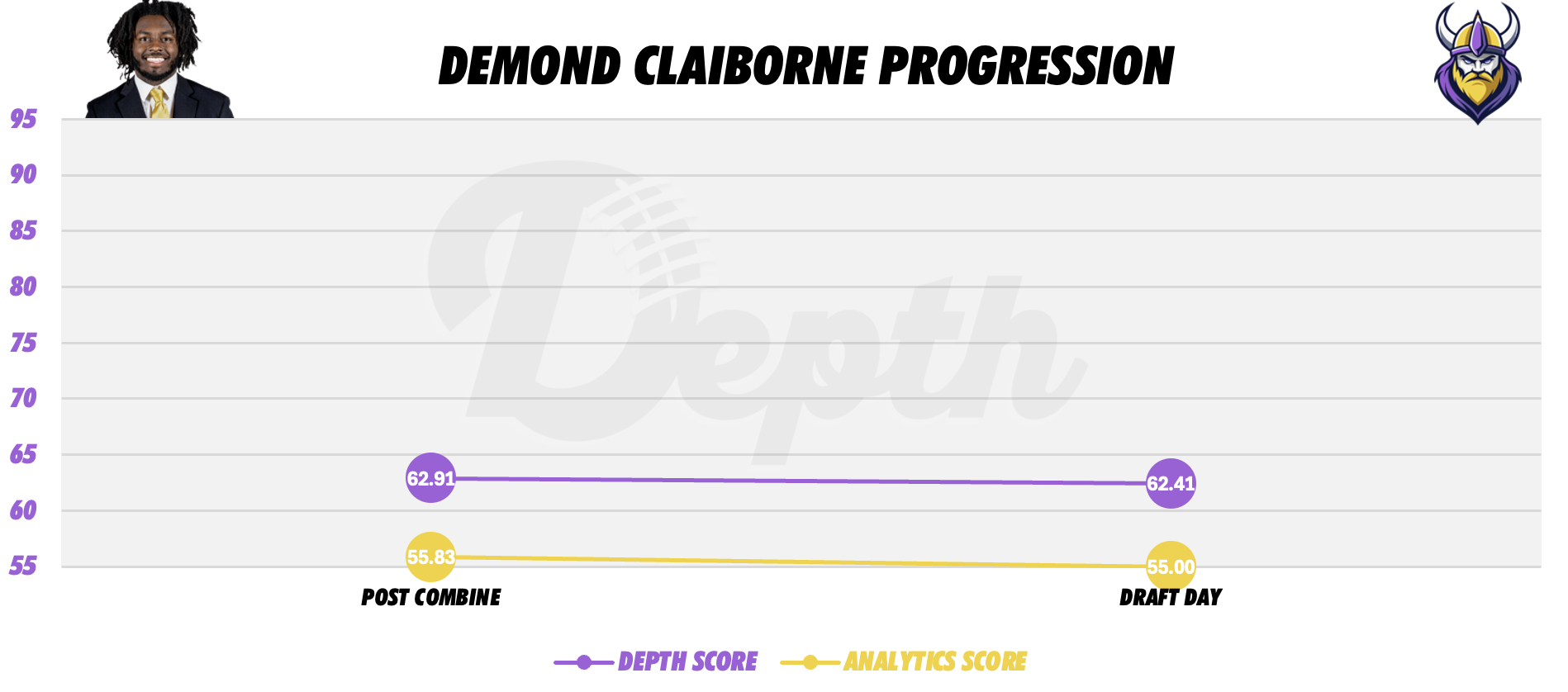 Demond Claiborne Player Progression