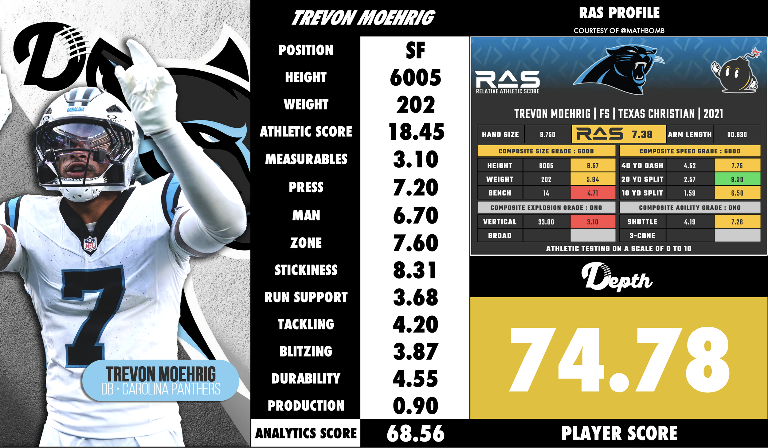 Trevon Moehrig Player Profile