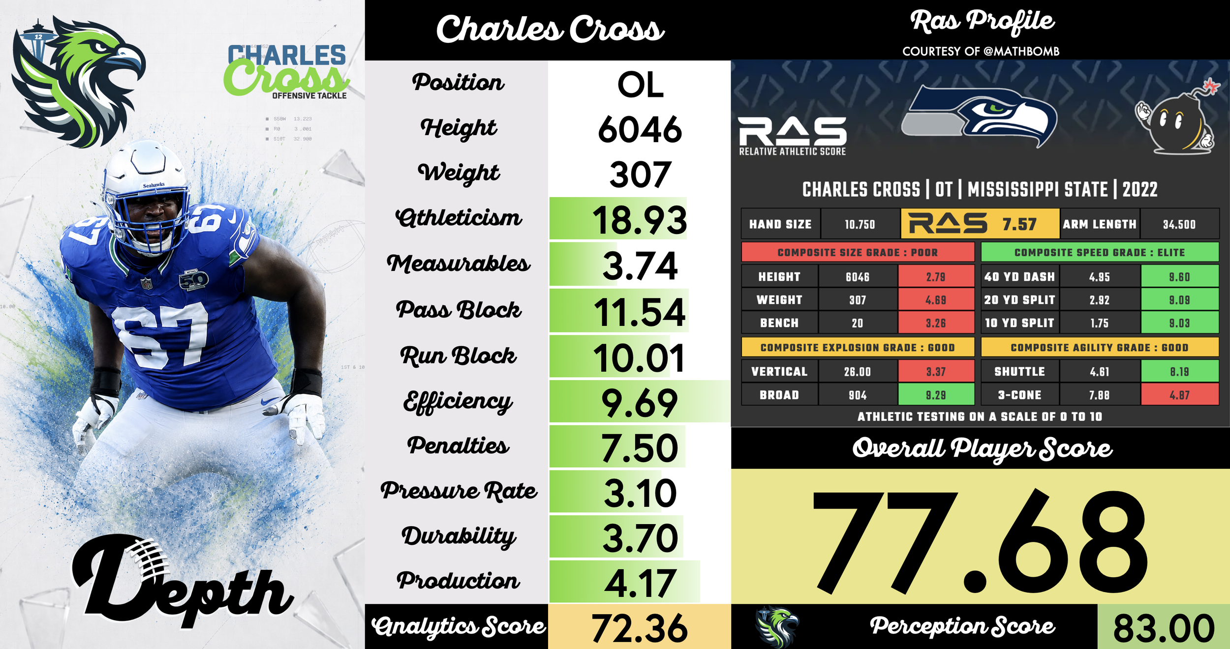 Charles Cross Player Profile