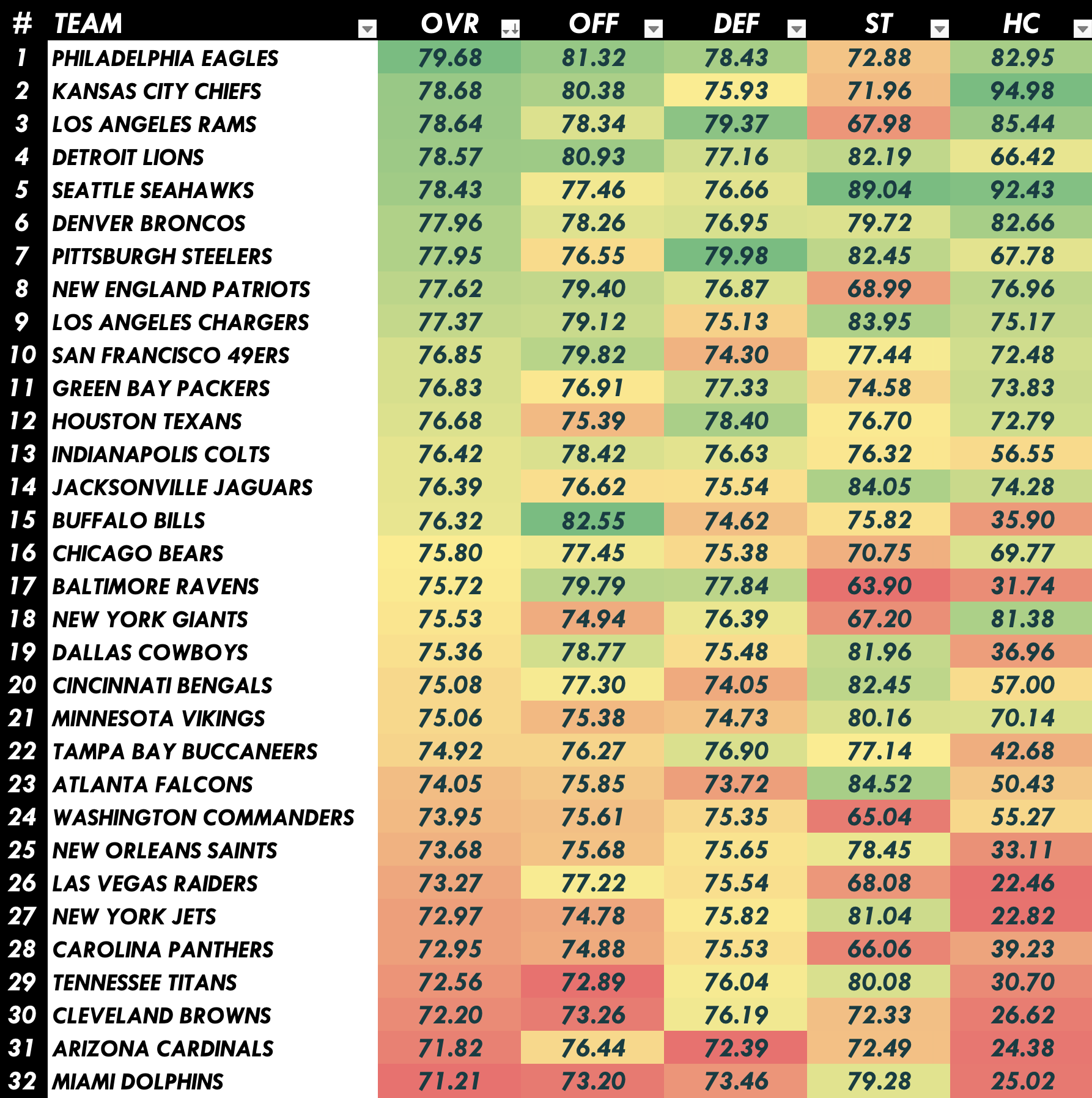 NFL Team Power Rankings