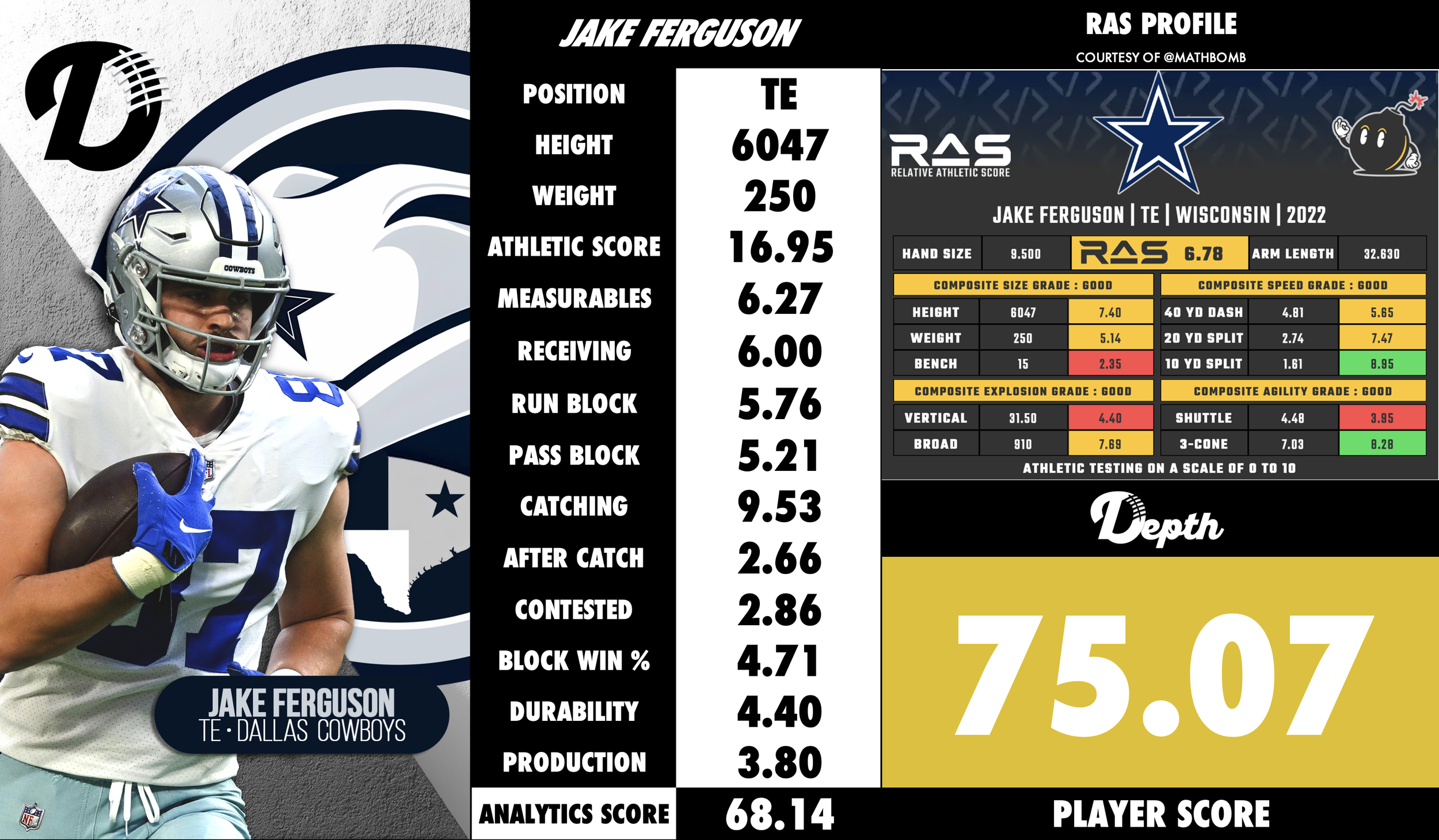 Jake Ferguson Player Profile