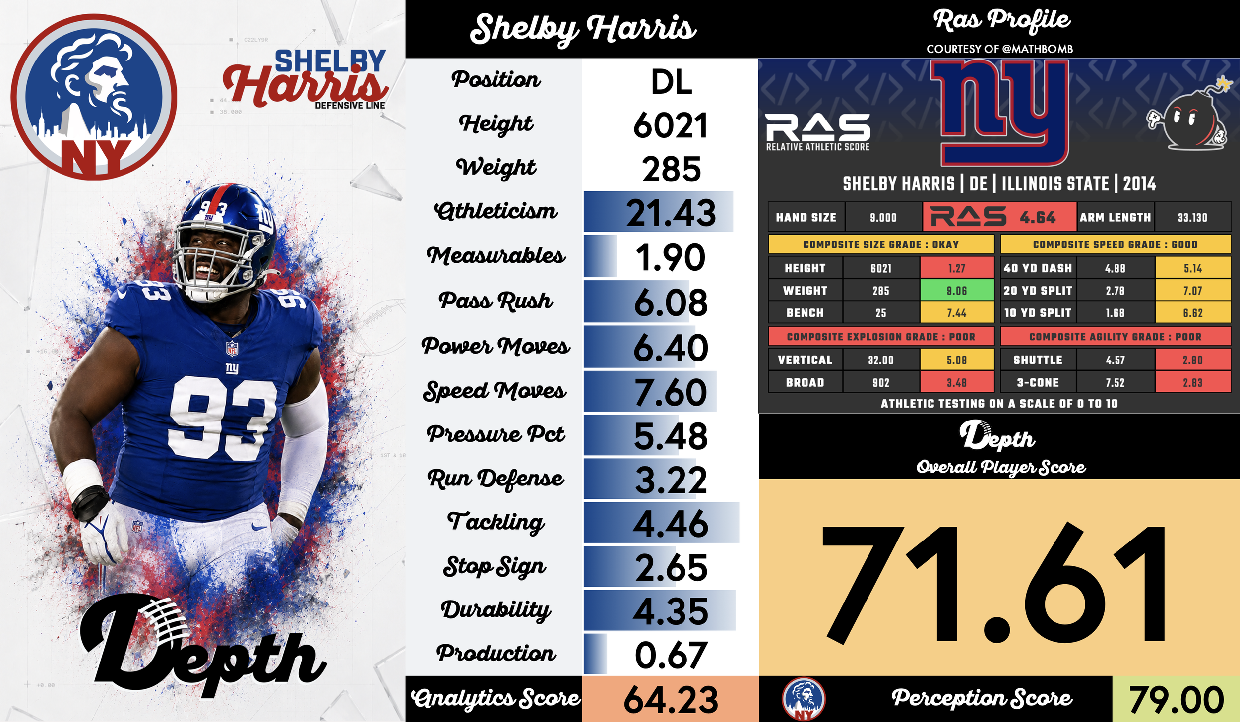 Shelby Harris Player Profile