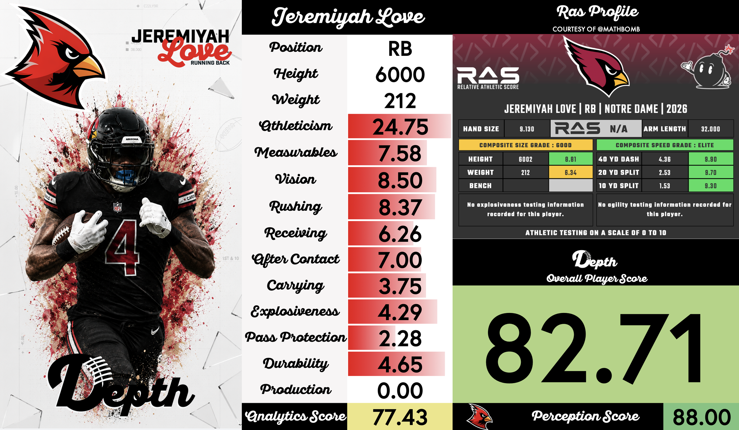 Jeremiyah Love Player Profile