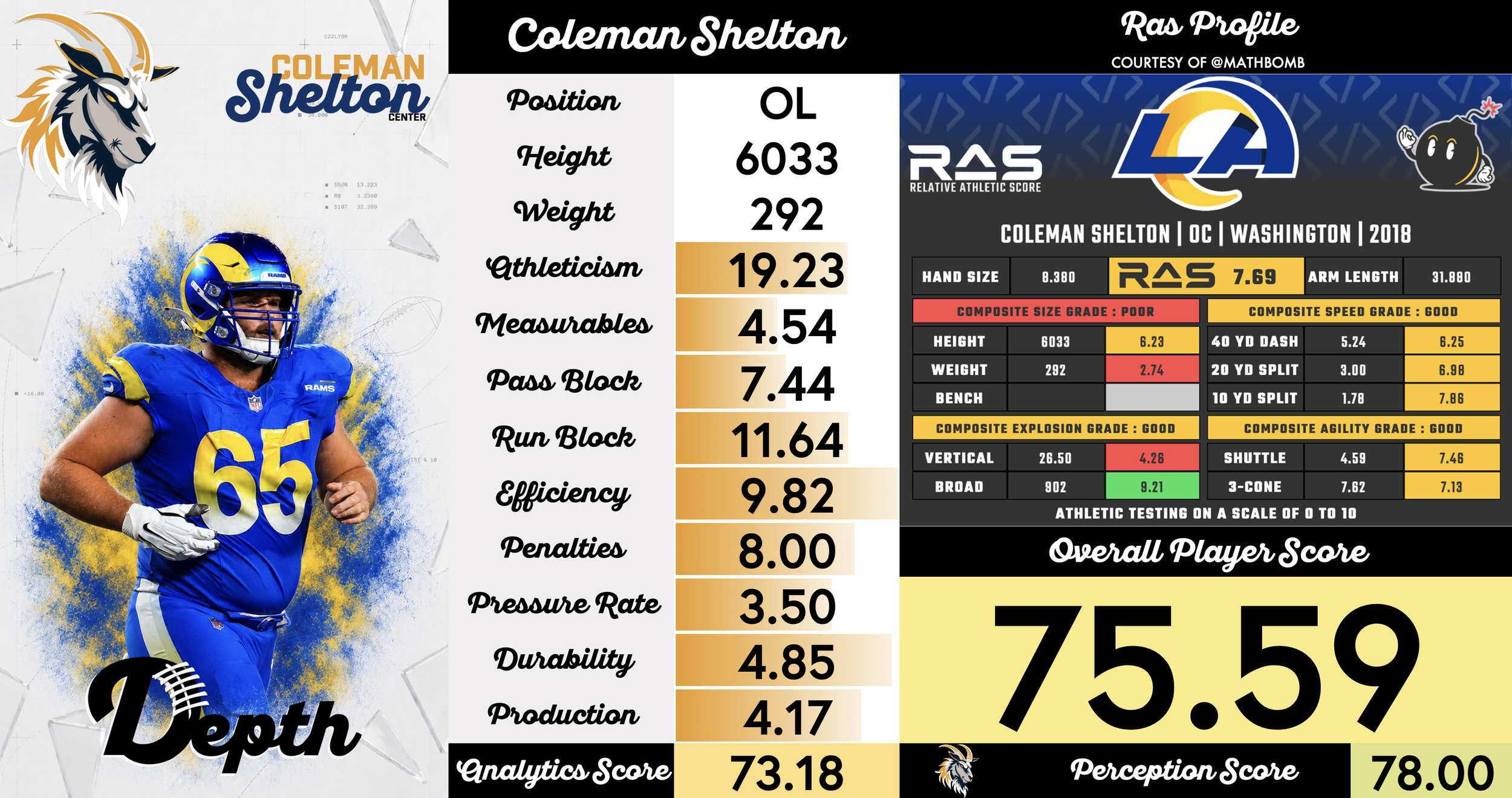 Coleman Shelton Player Profile