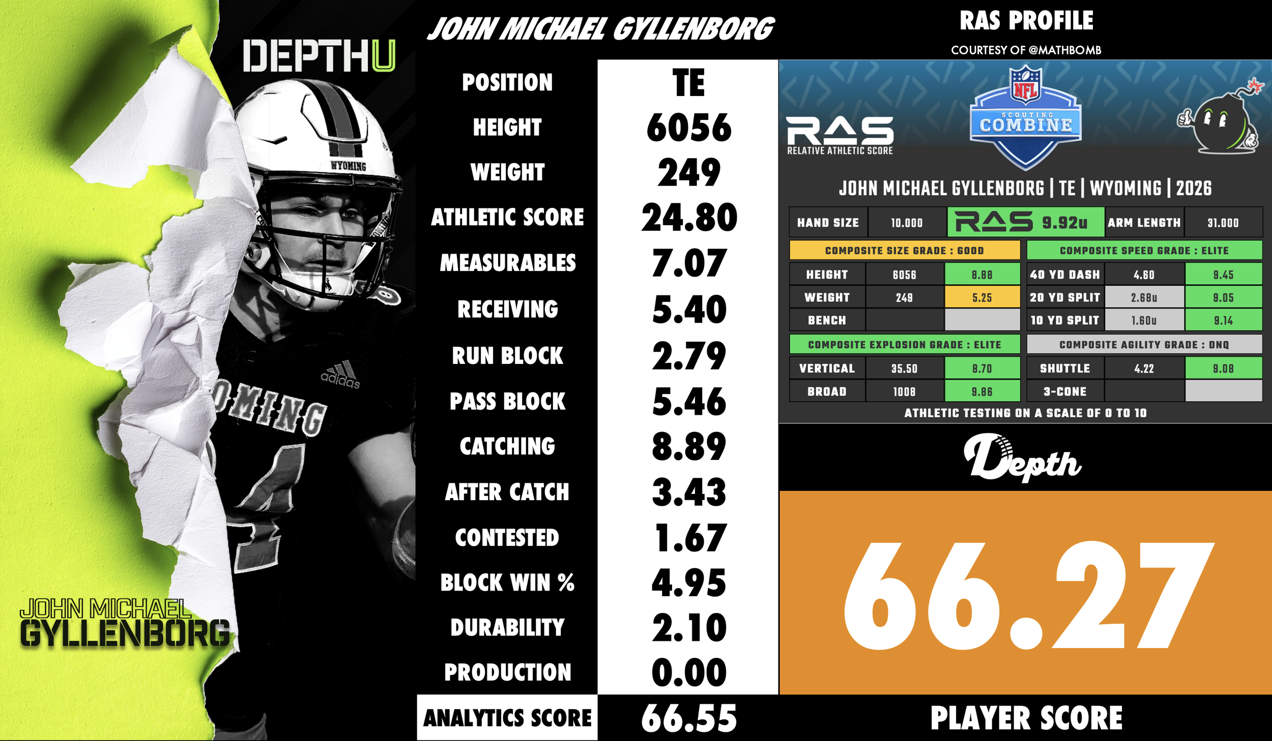 John Michael Gyllenborg Player Profile