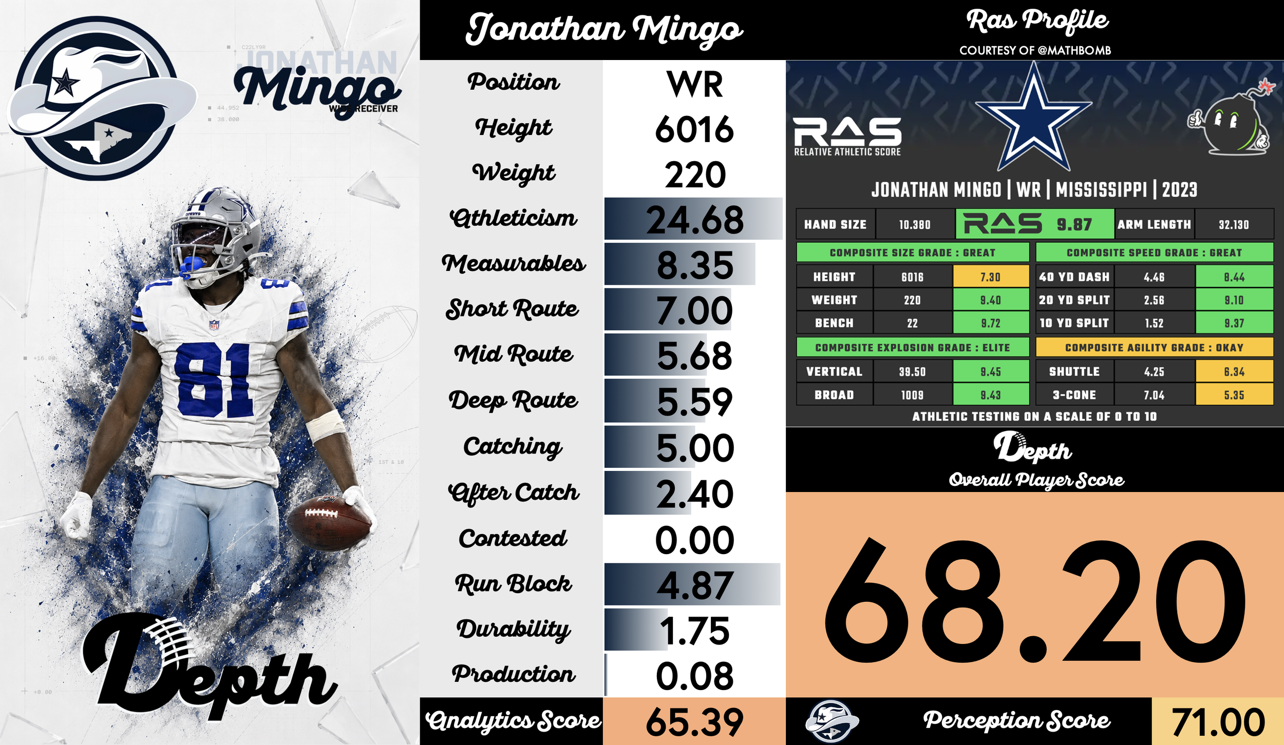 Jonathan Mingo Player Profile