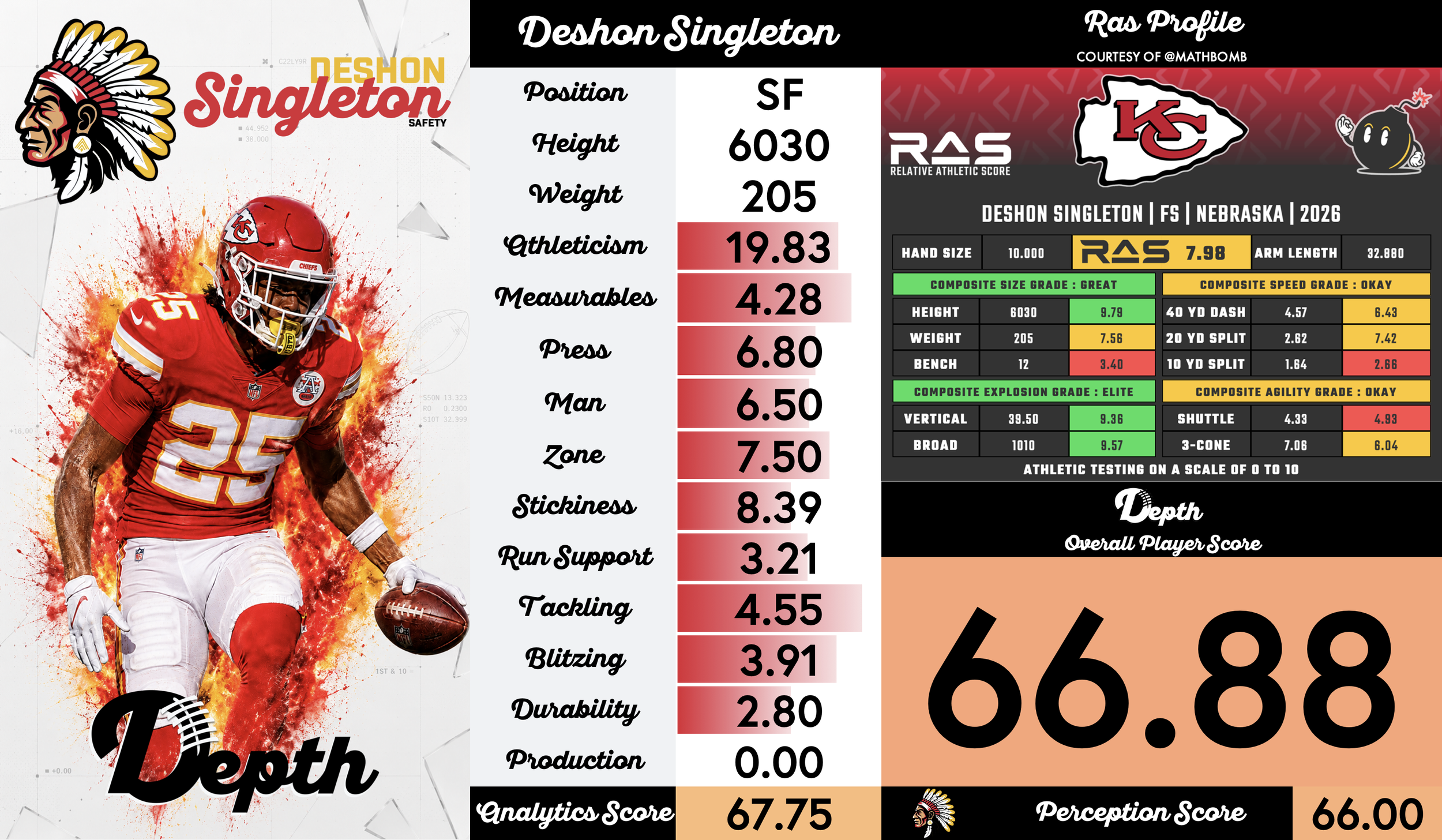 DeShon Singleton Player Profile