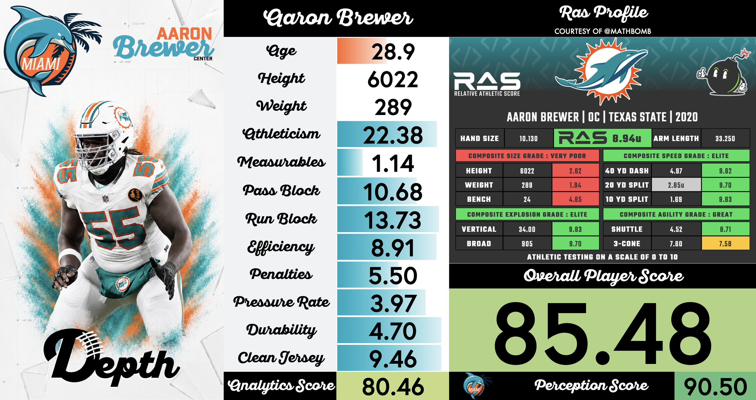 Aaron Brewer Player Profile