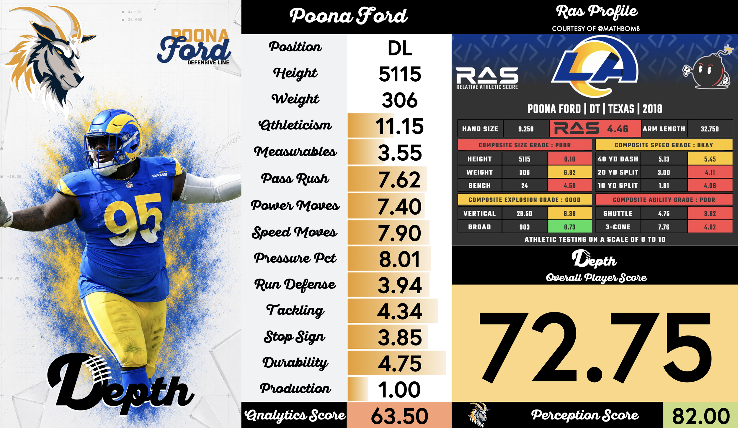 Poona Ford Player Profile