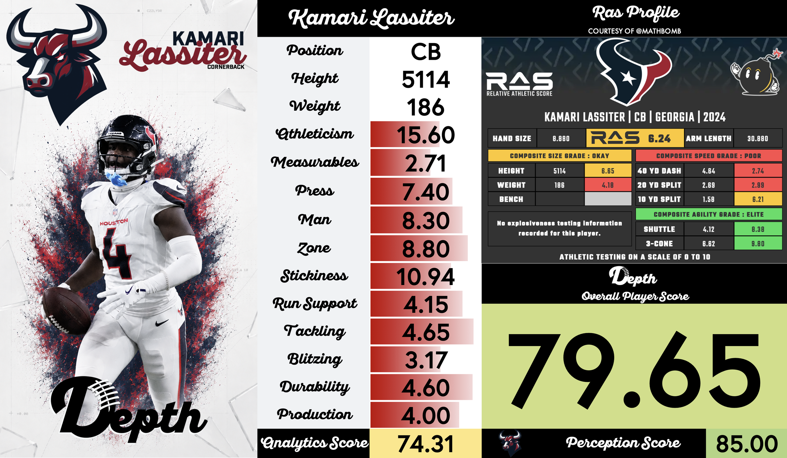 Kamari Lassiter Player Profile