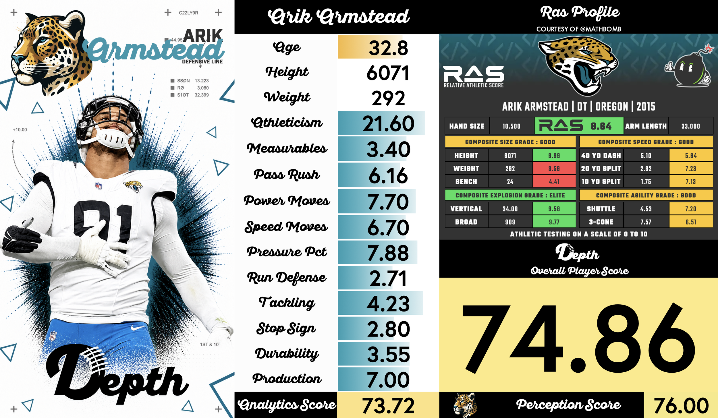 Arik Armstead Player Profile