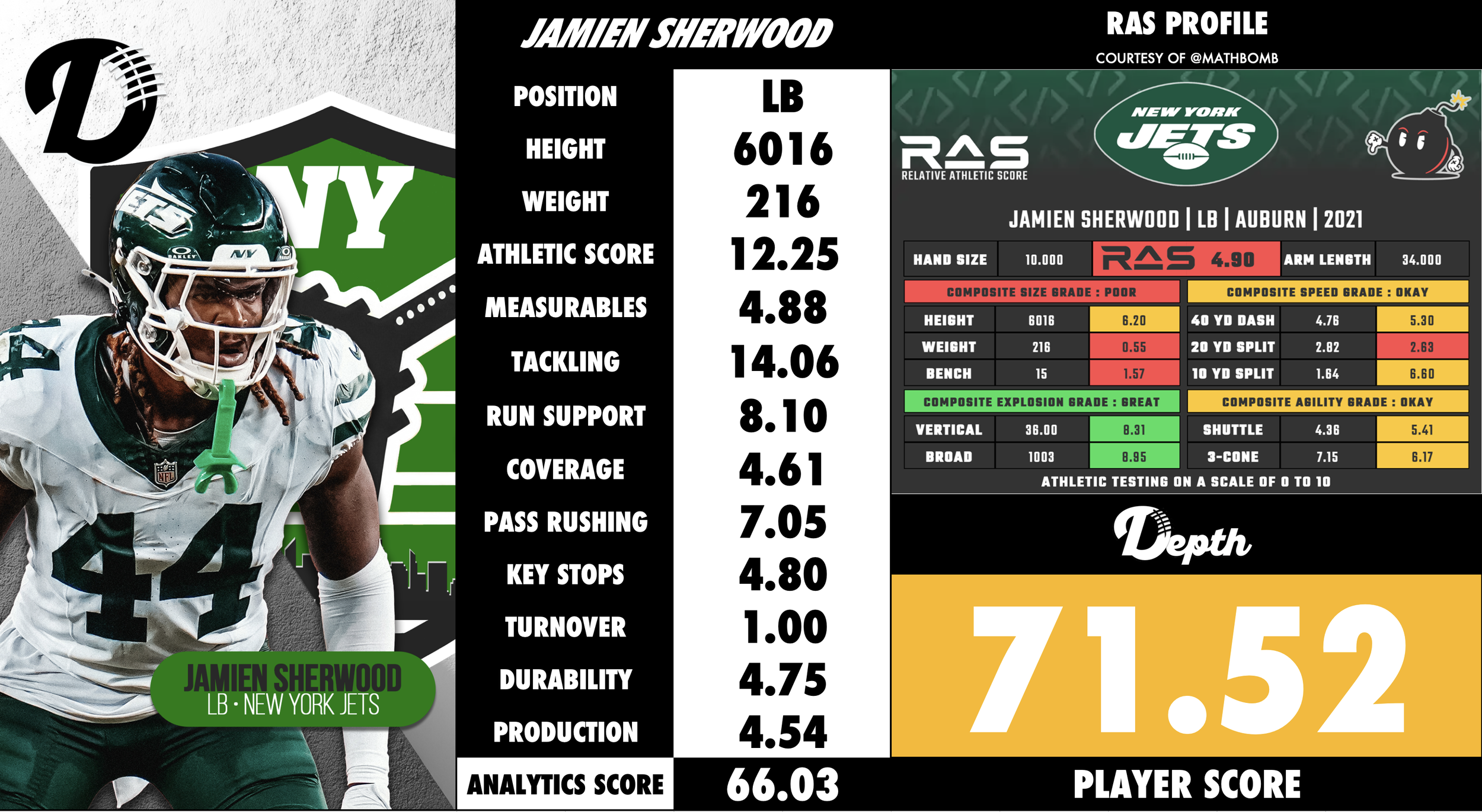 Jamien Sherwood Player Profile
