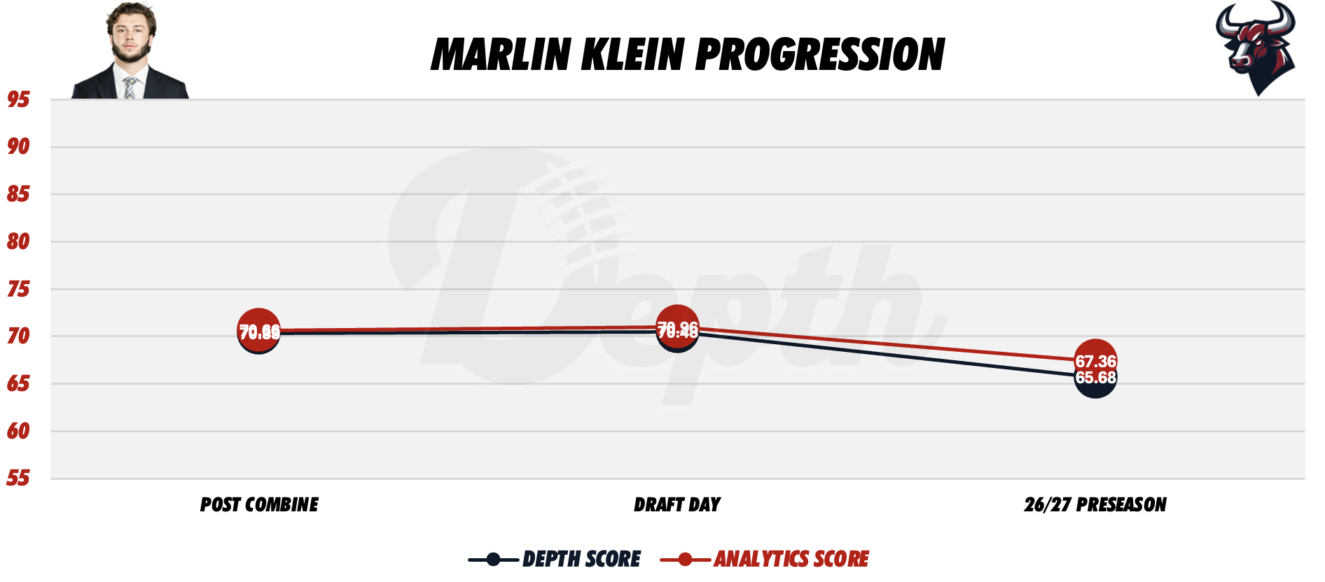 Marlin Klein Player Progression