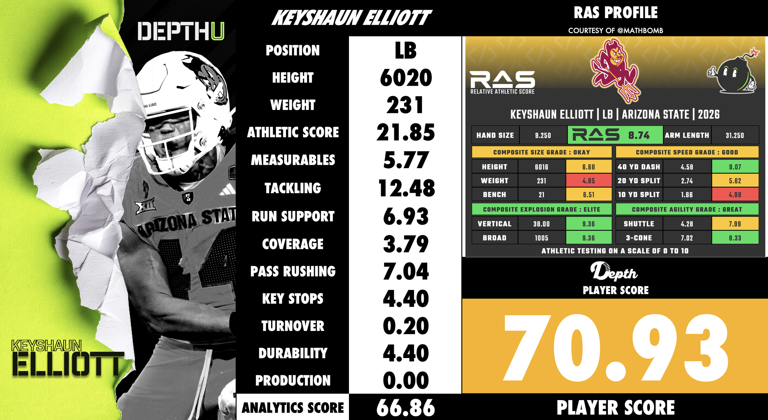 Keyshaun Elliott Player Profile
