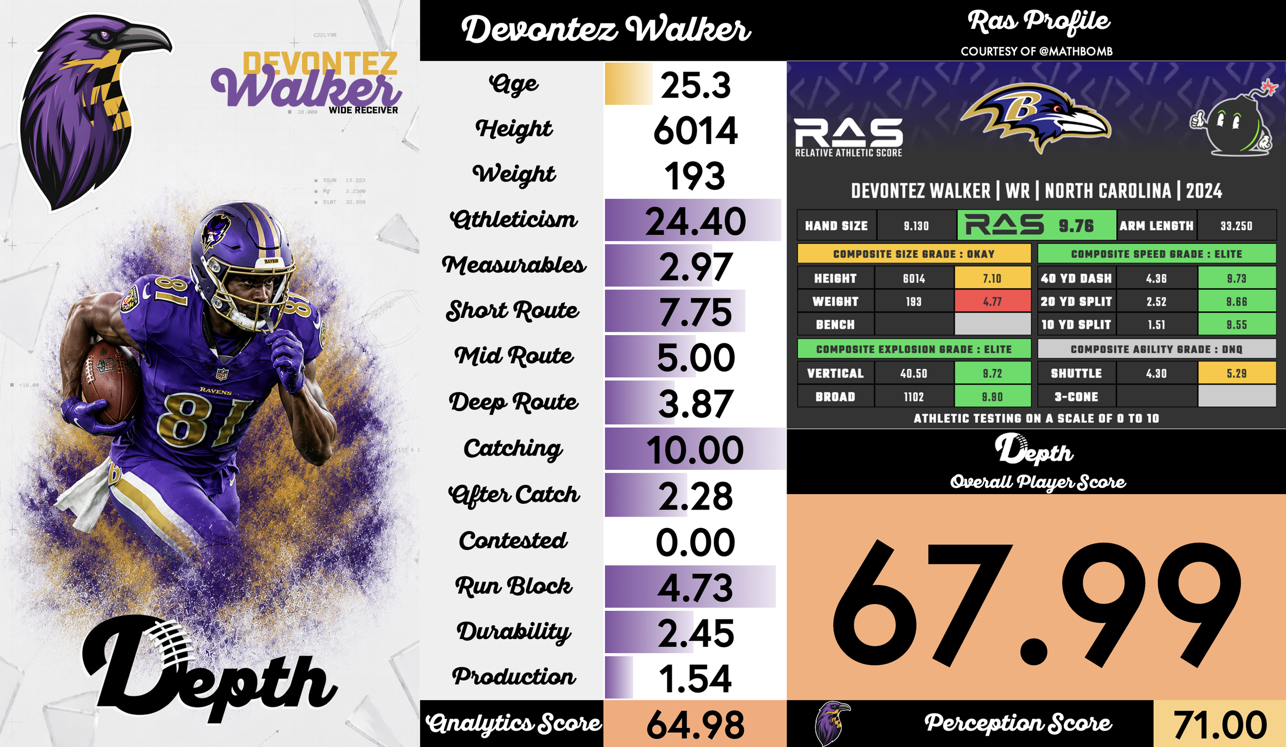 Devontez Walker Player Profile