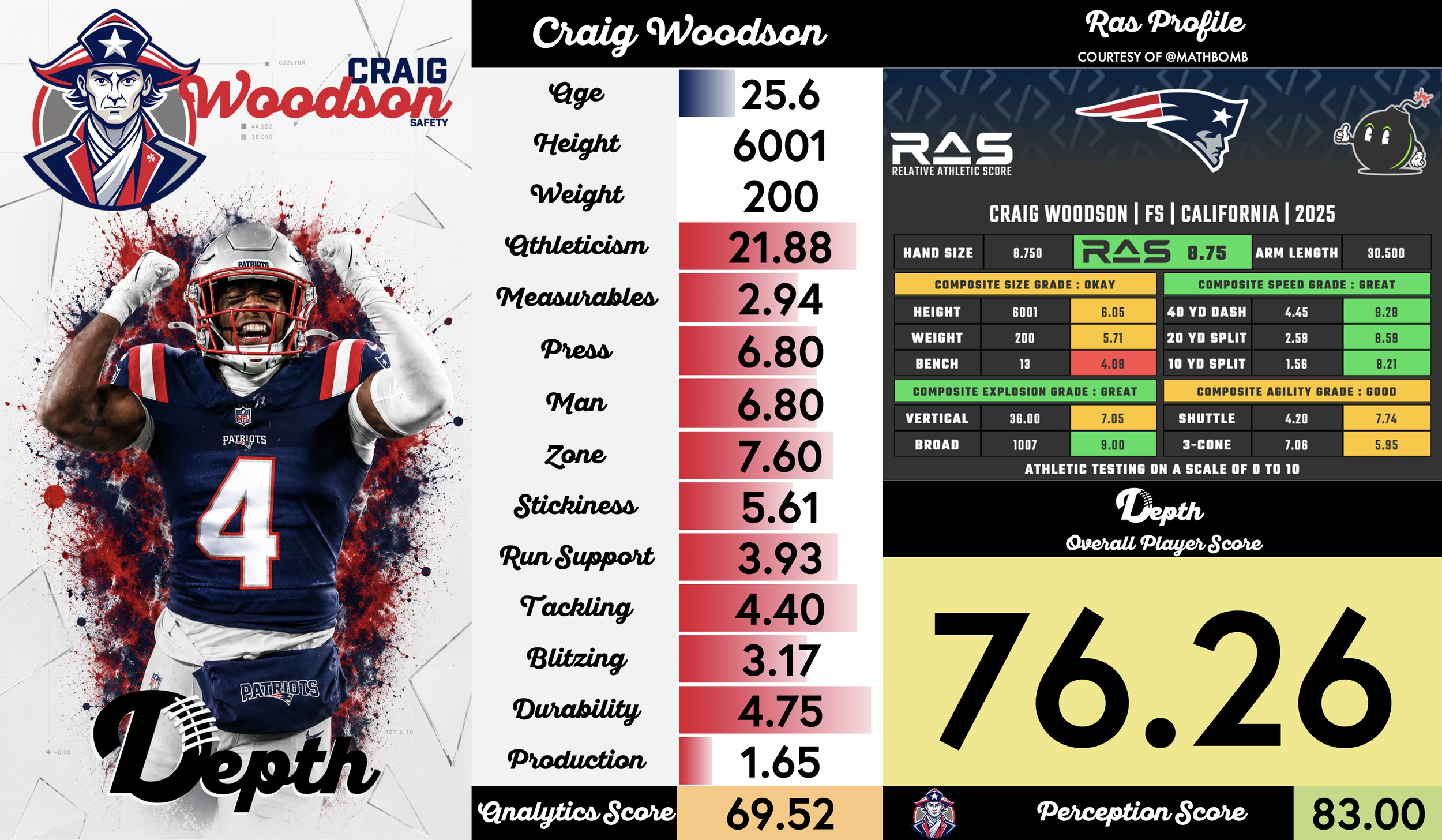 Craig Woodson Player Profile