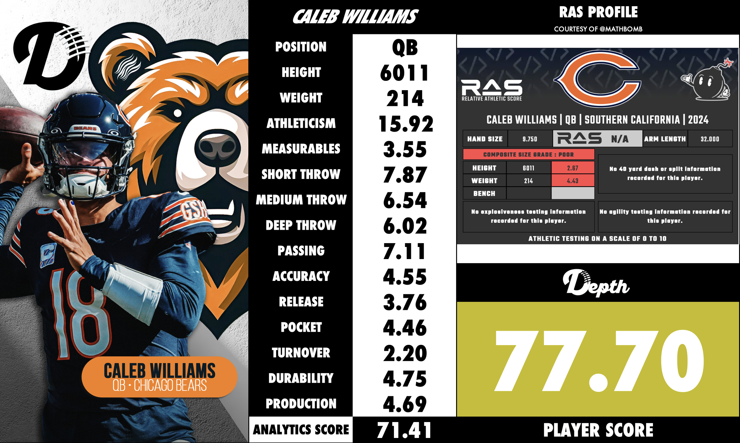 Caleb Williams Player Profile