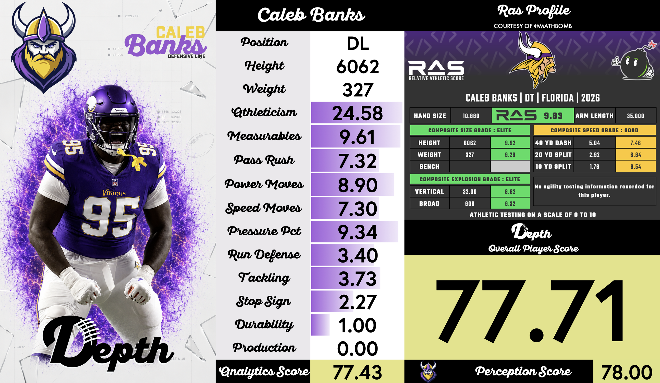 Caleb Banks Player Profile